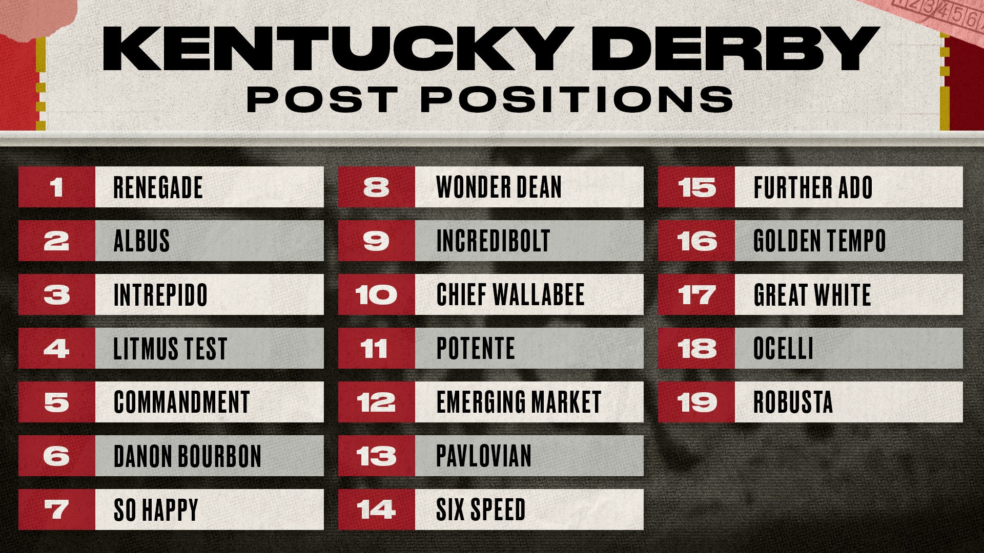 bleacherreport.com - Erik Beaston - Kentucky Derby 2026 Post Time, NBC TV Start Time, Final Predictions and More