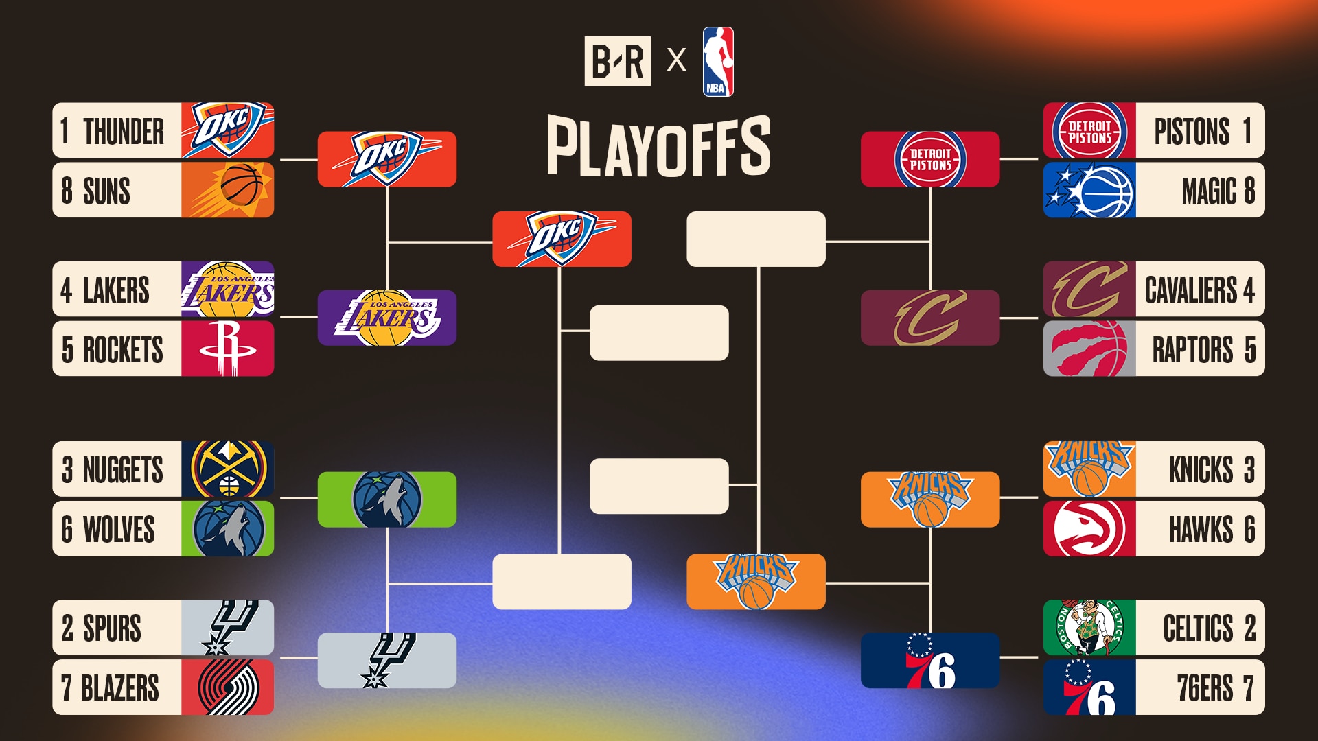 B/R