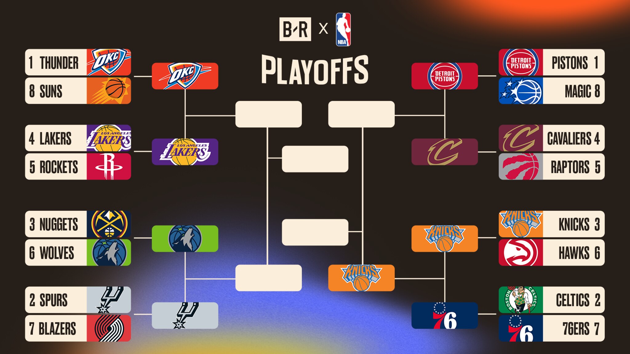 Updated NBA Playoff Bracket 2026 Picture, Schedule After Knicks ...