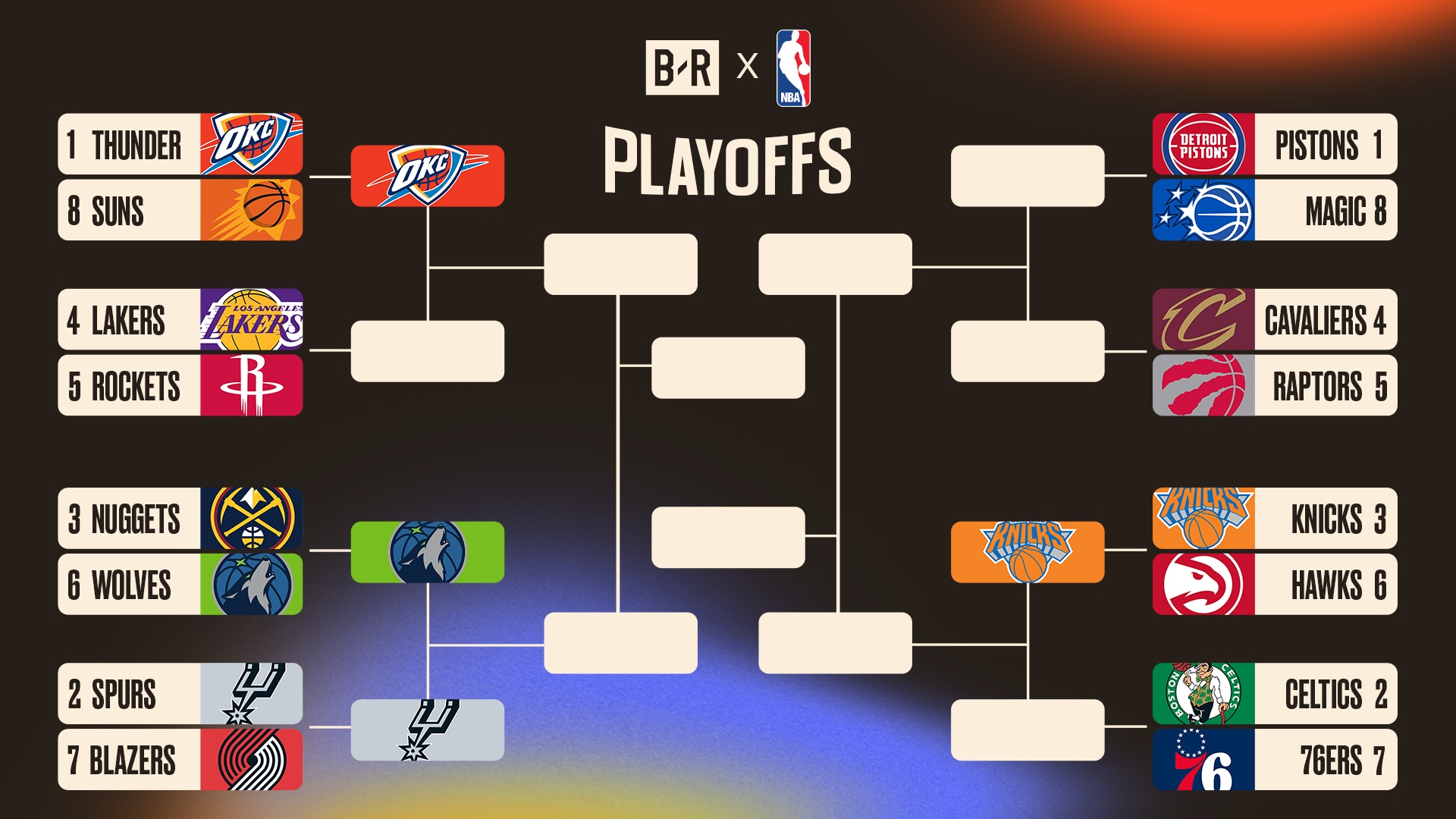 Playoff Bracket After Pistons Win ✅