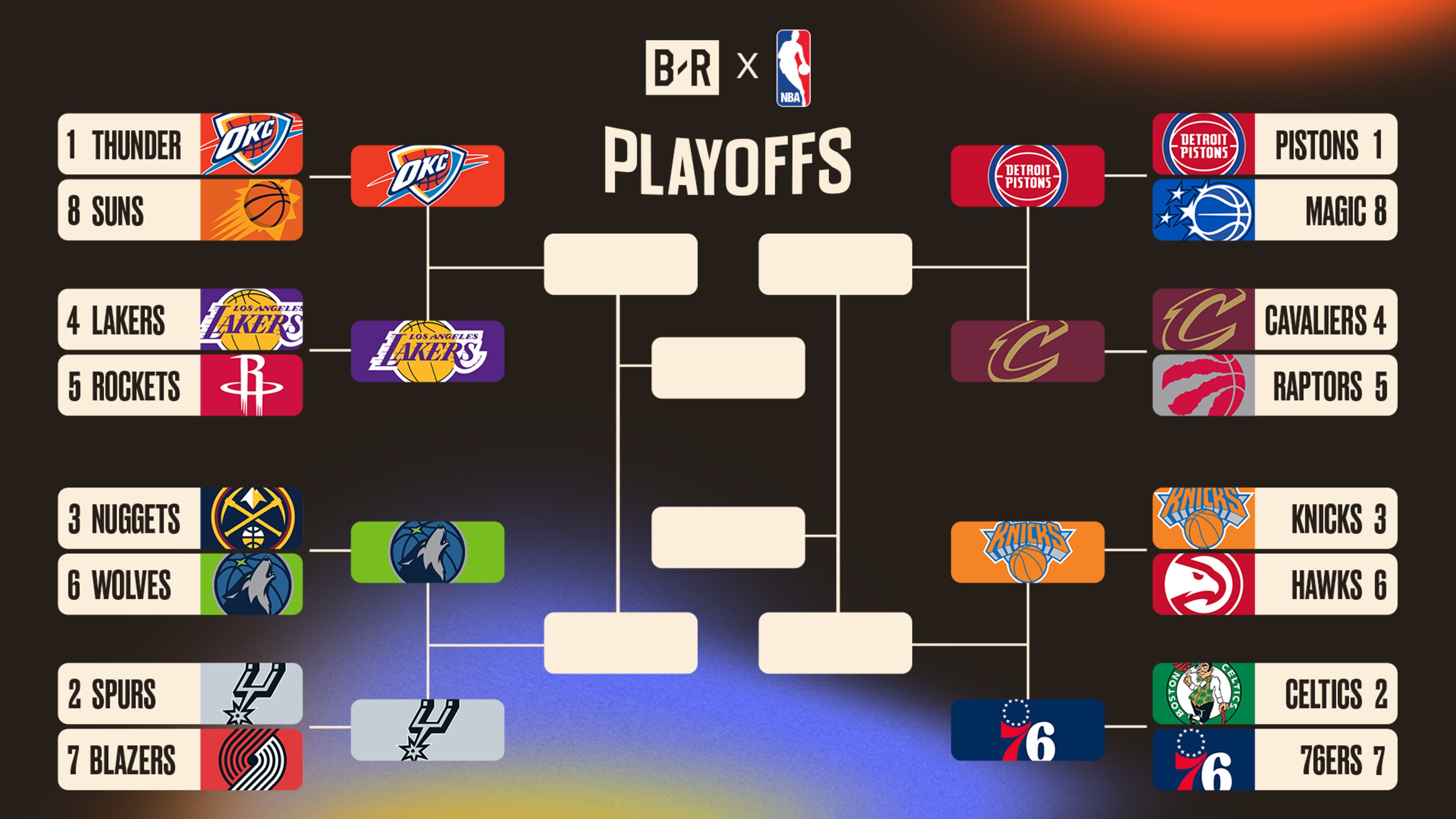 NBA Playoff Bracket 2026, Updated Picture, Schedule After May 9