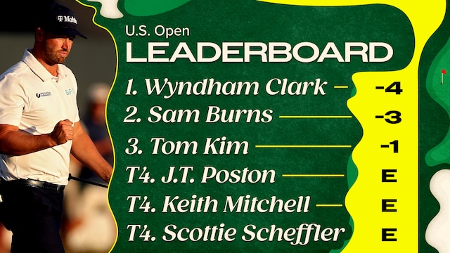 Open Leaderboard US Open Golf Leaderboard 2026, FedEx Points and Prize Money for Top Stars