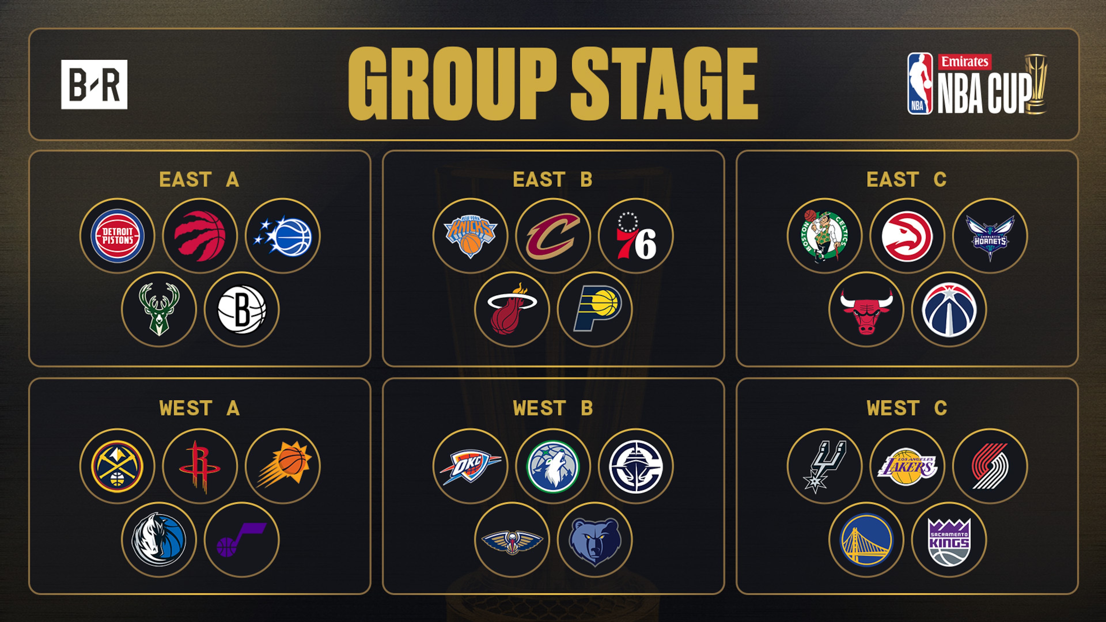 2026 NBA Cup Groups 👀
