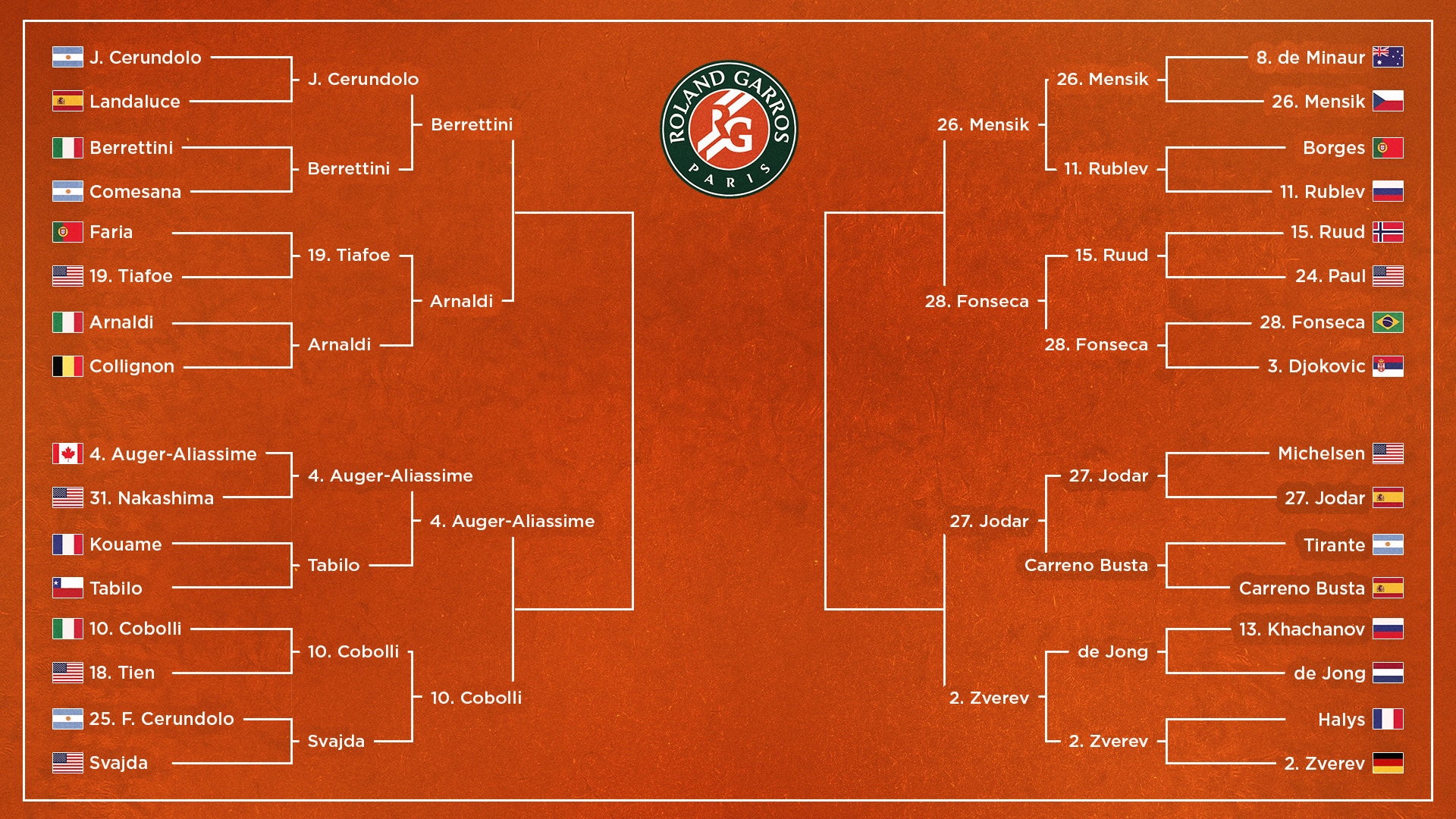 Men's Bracket