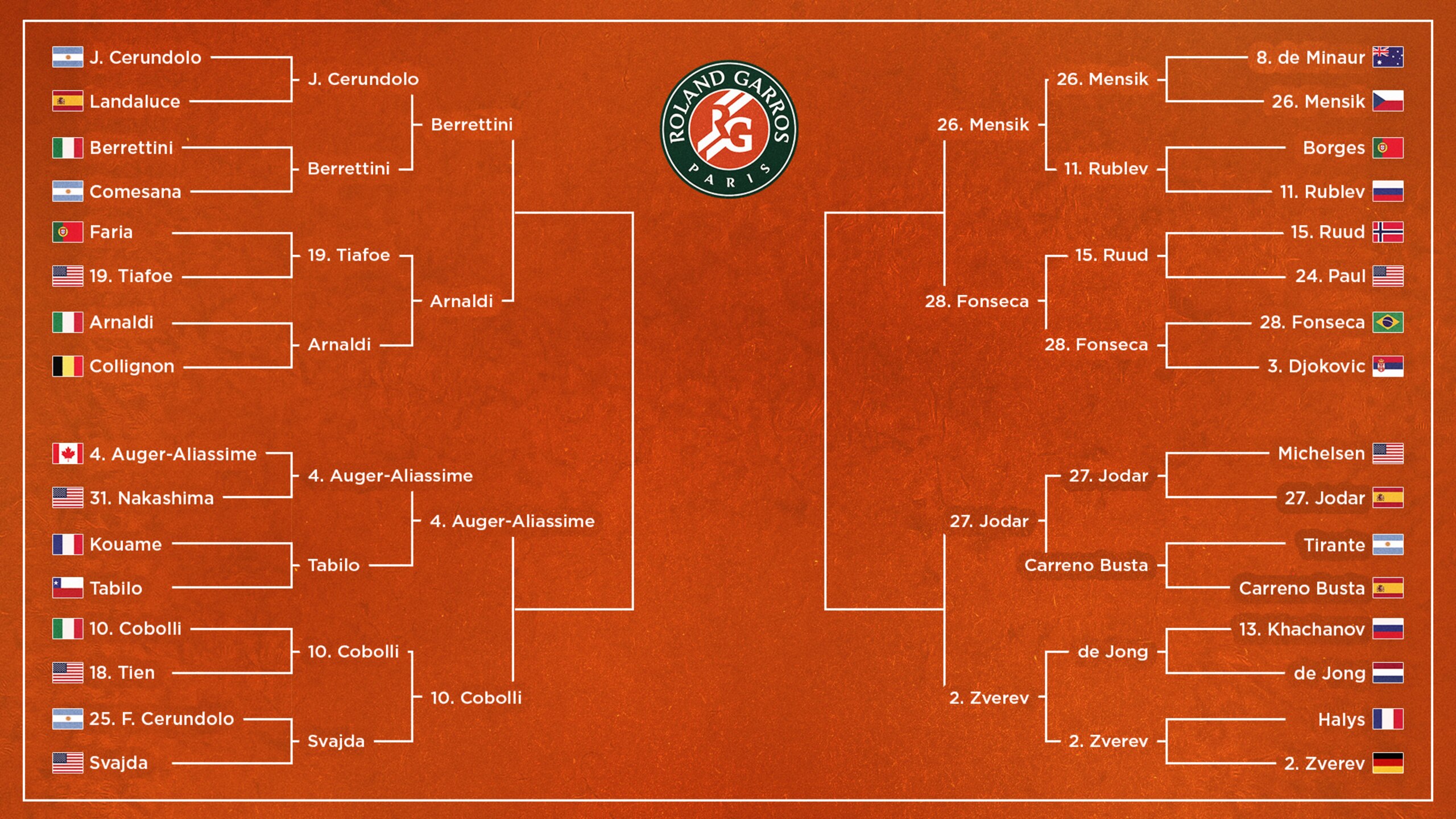 Men's Bracket