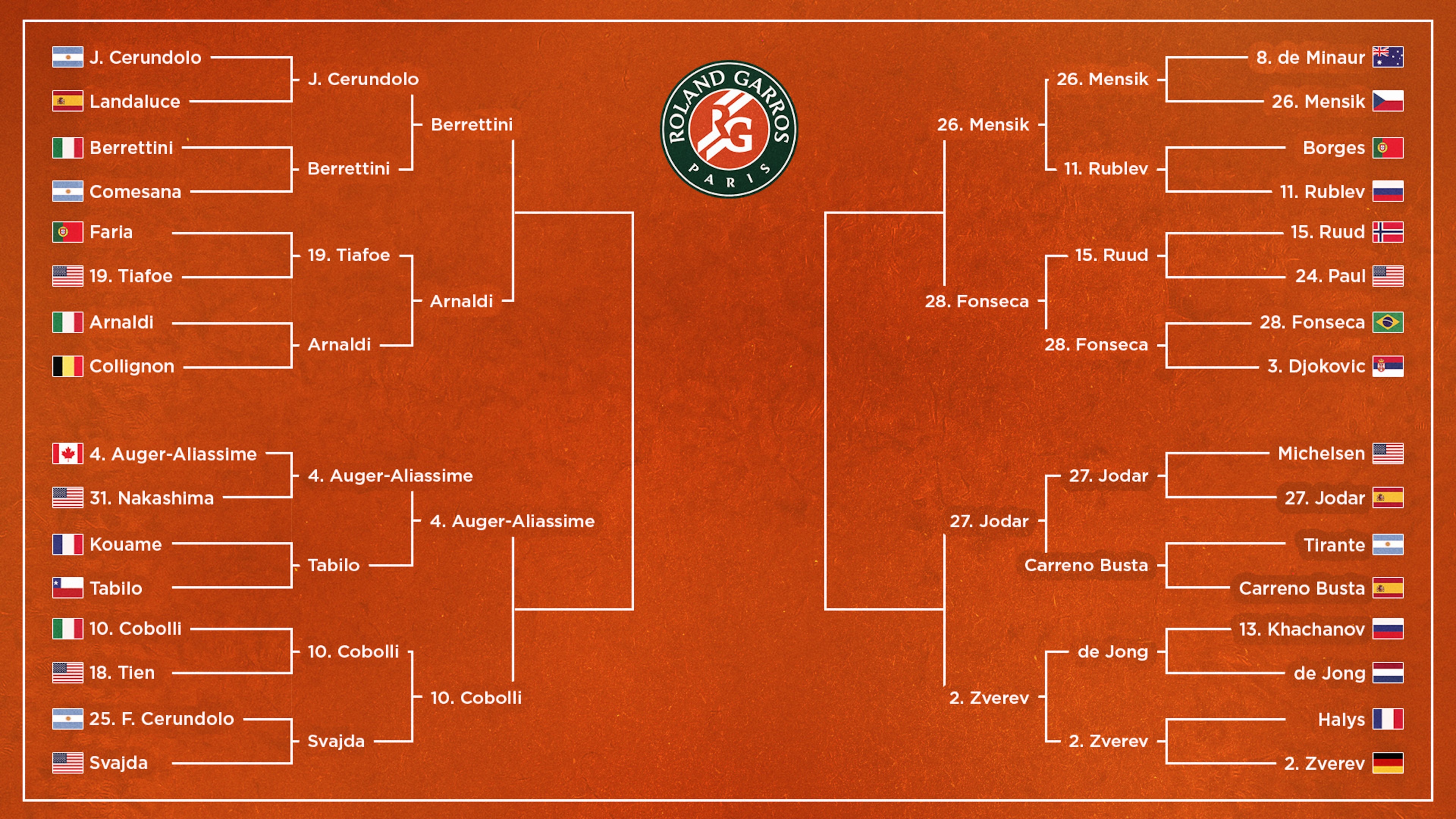 Men's Bracket