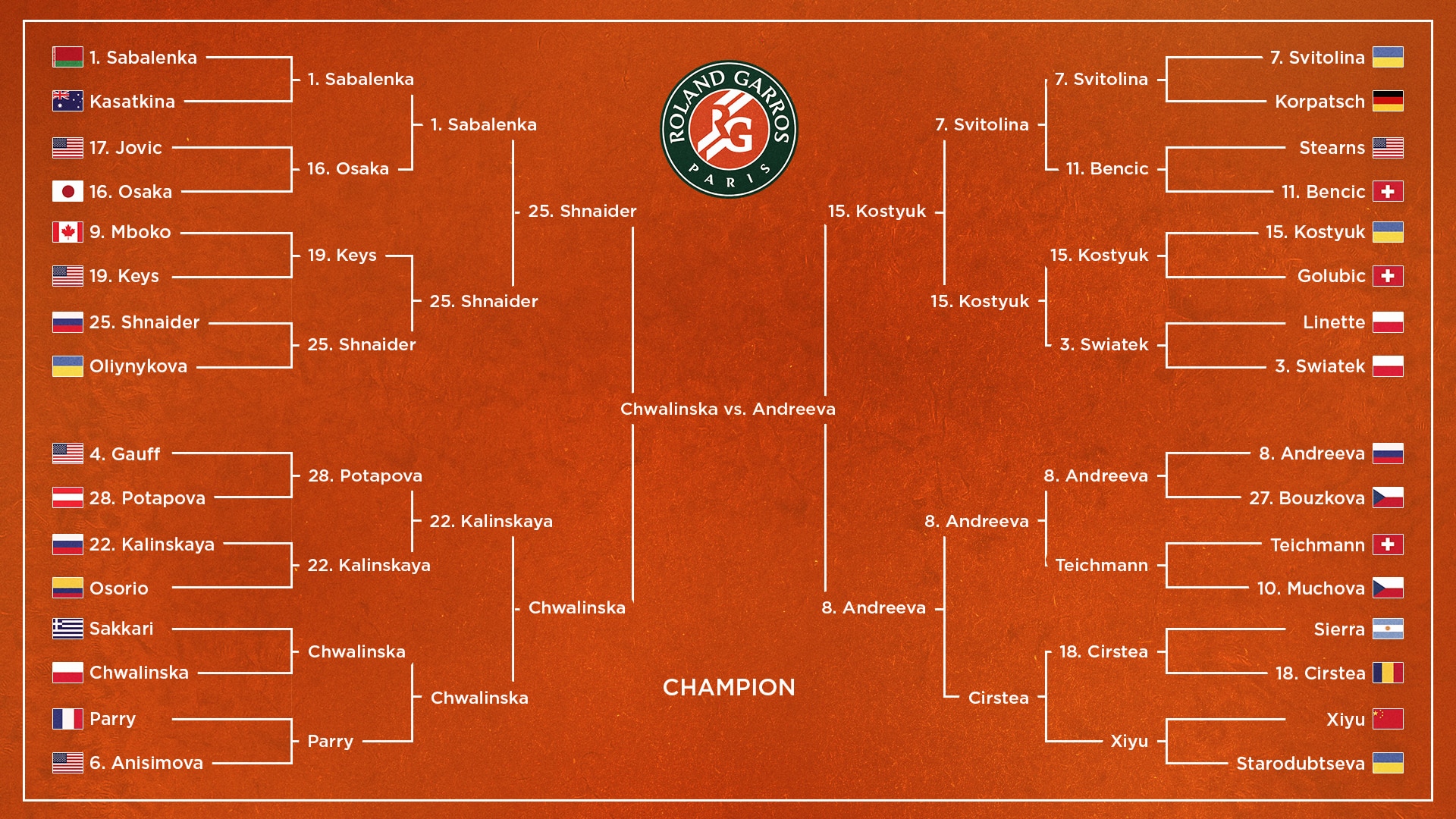 Women's Final