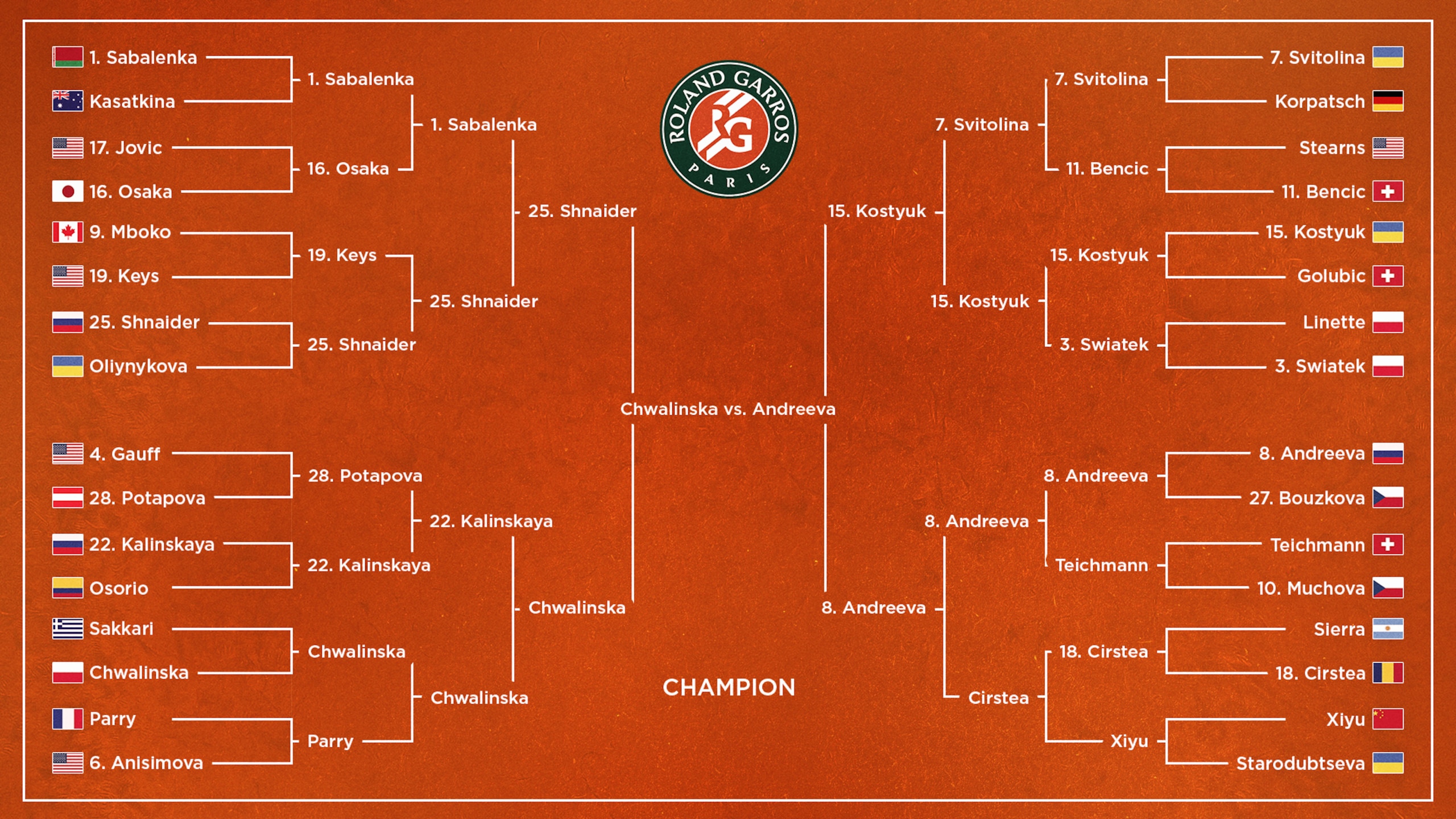 Women's Final