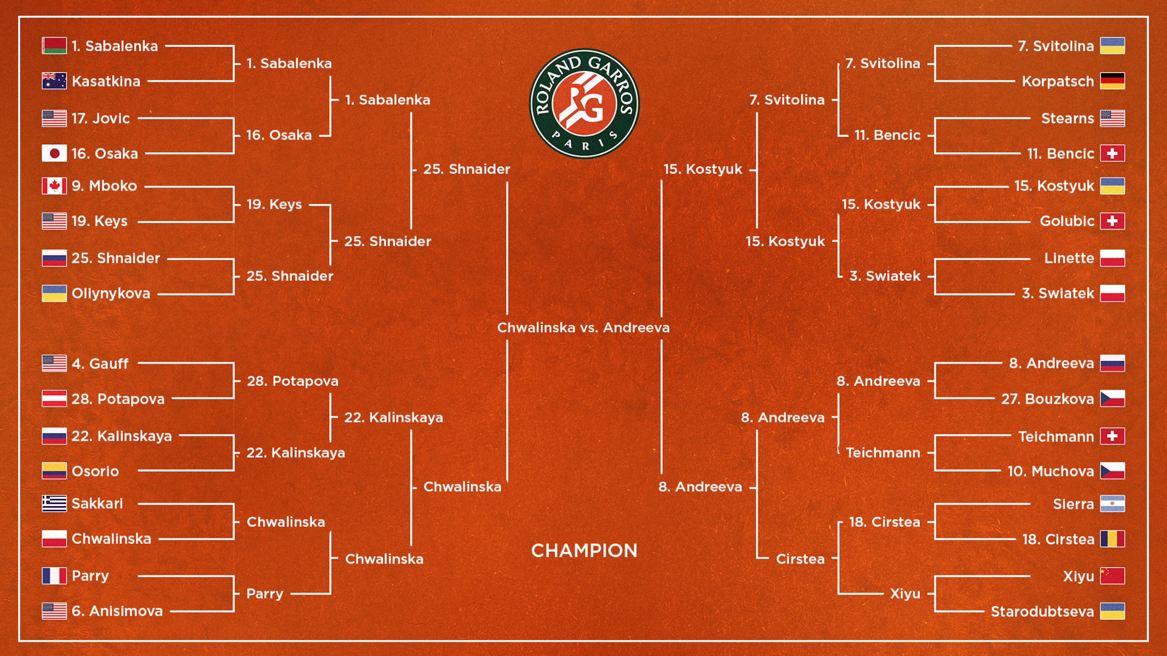 Women's Final