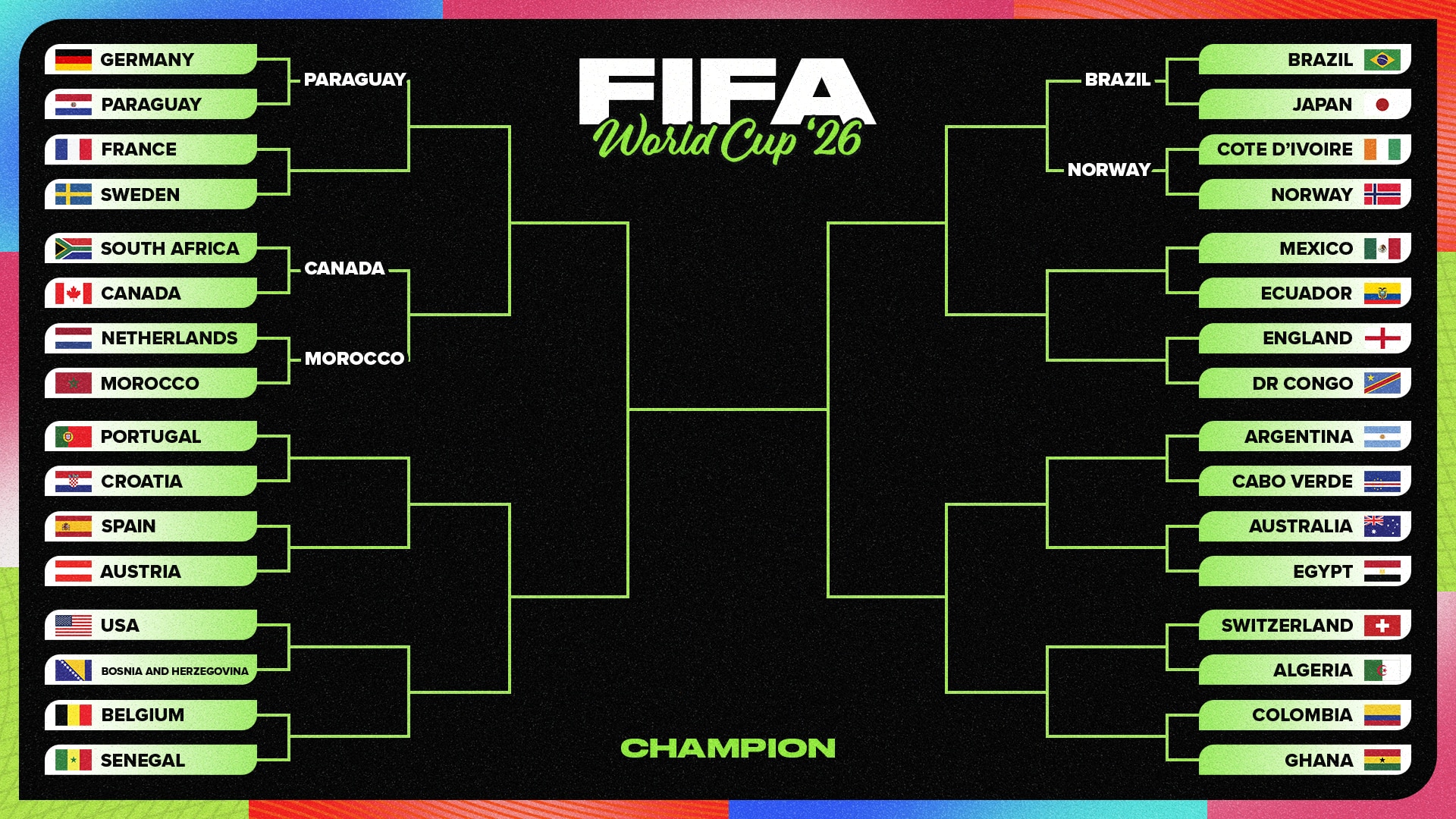 FIFA World Cup bracket