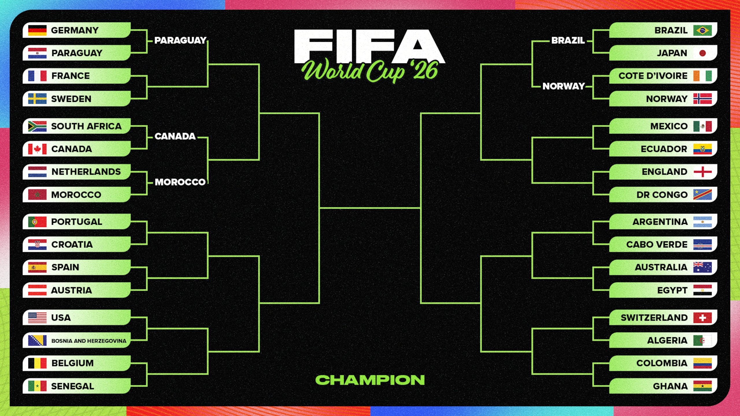 FIFA World Cup bracket