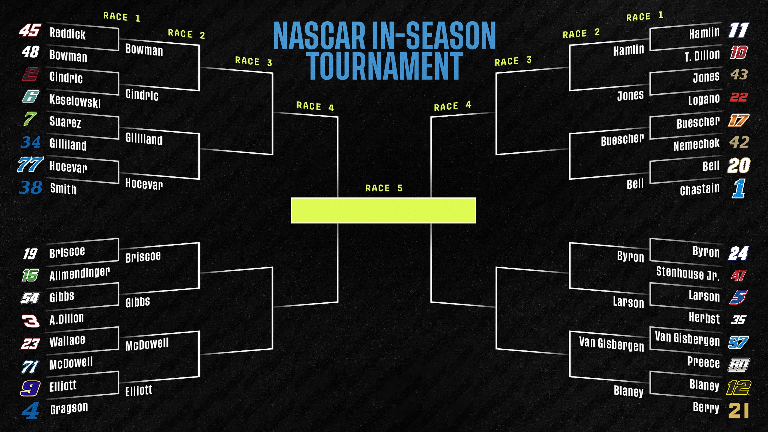 Updated NASCAR In-Season Tournament Bracket