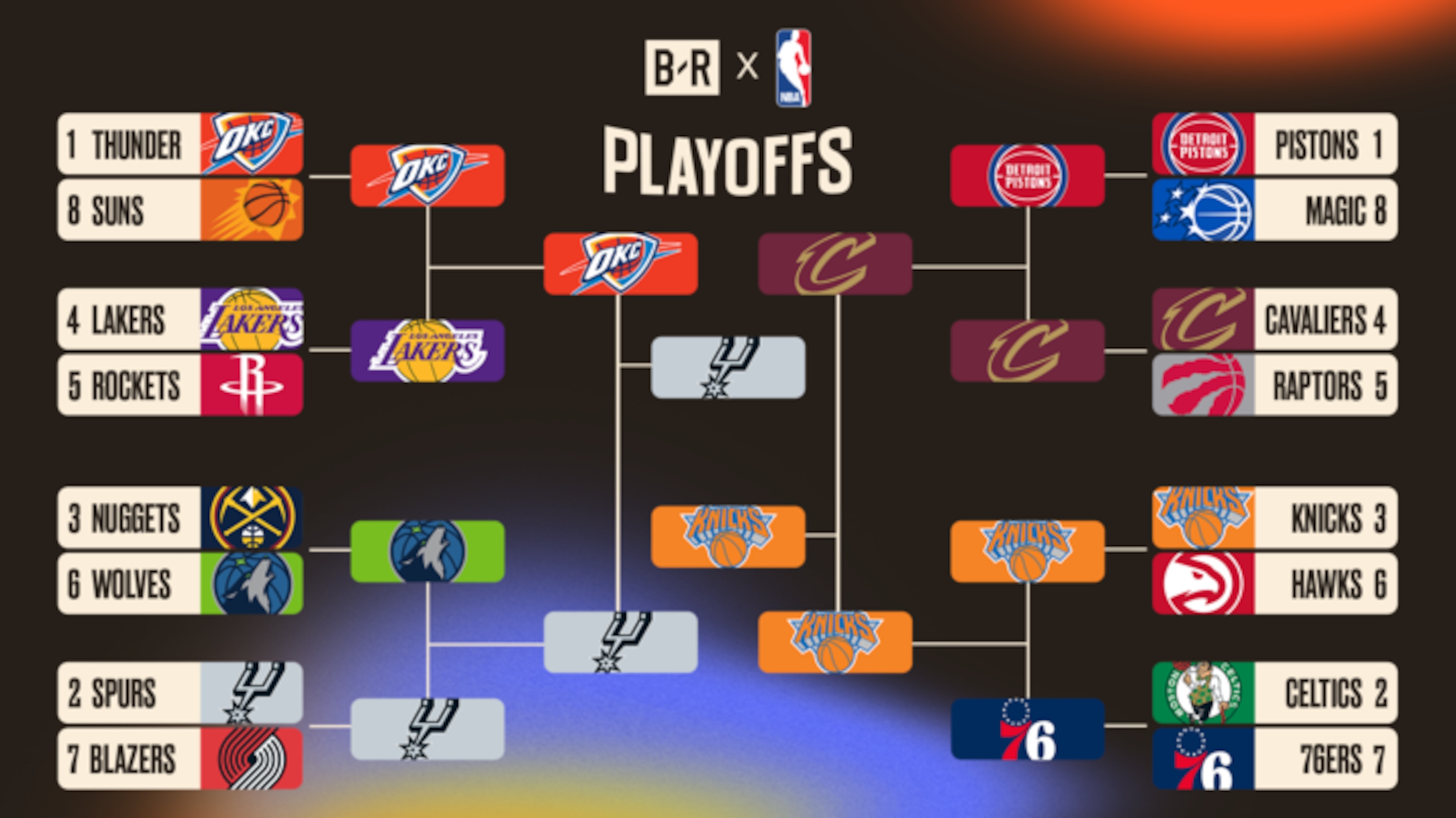NBA Finals Bracket 2026 Odds, Box Score Predictions for Spurs vs. Knicks Game 3