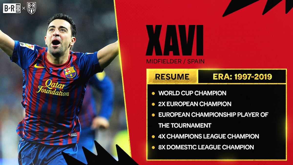 Ranking the 15 Best Soccer Players Ever According to Fans