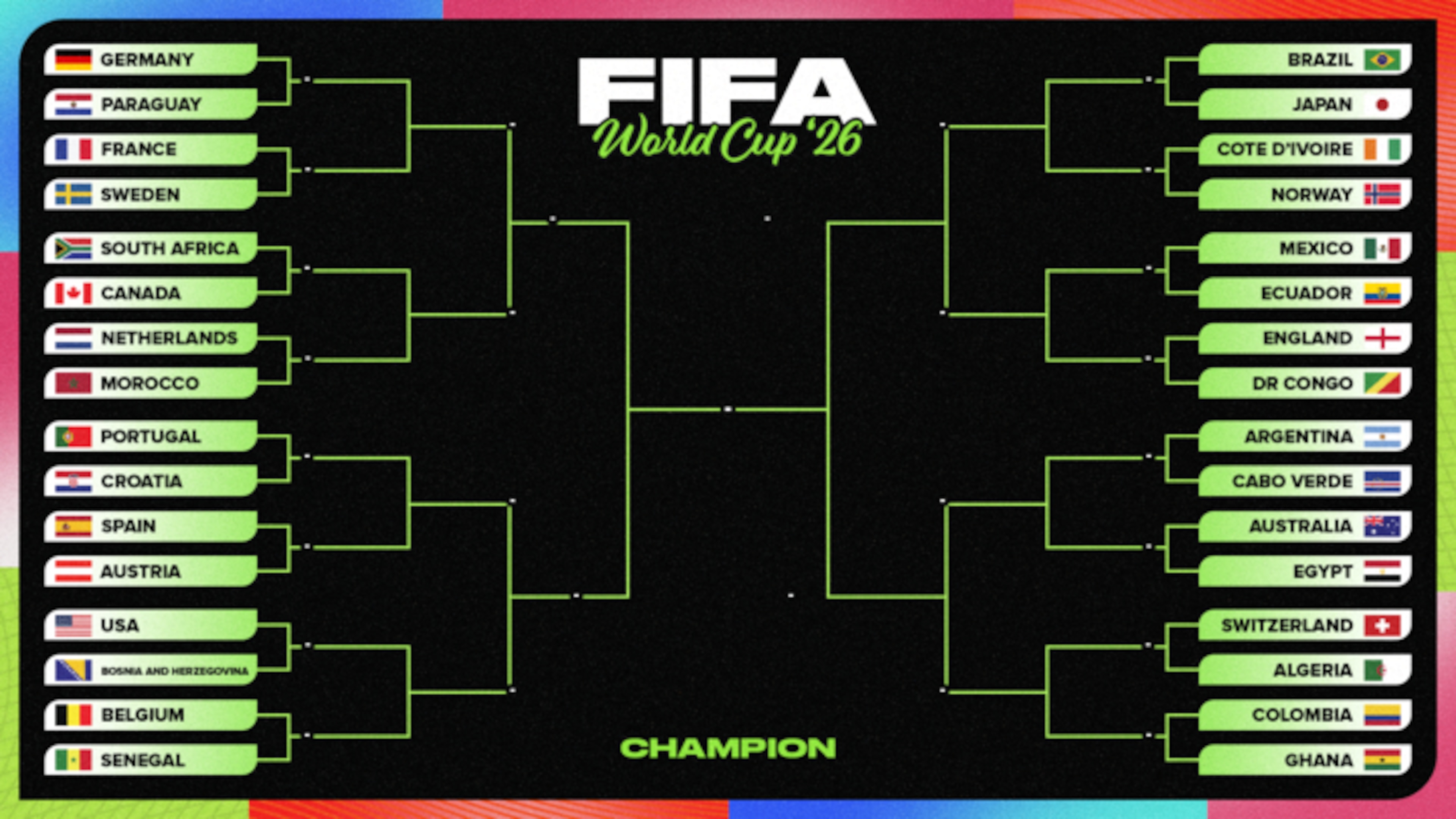 World Cup Knockout Stage Odds