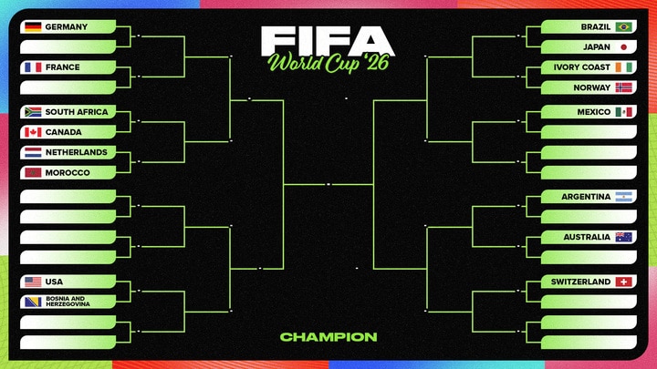 2026 World Cup bracket