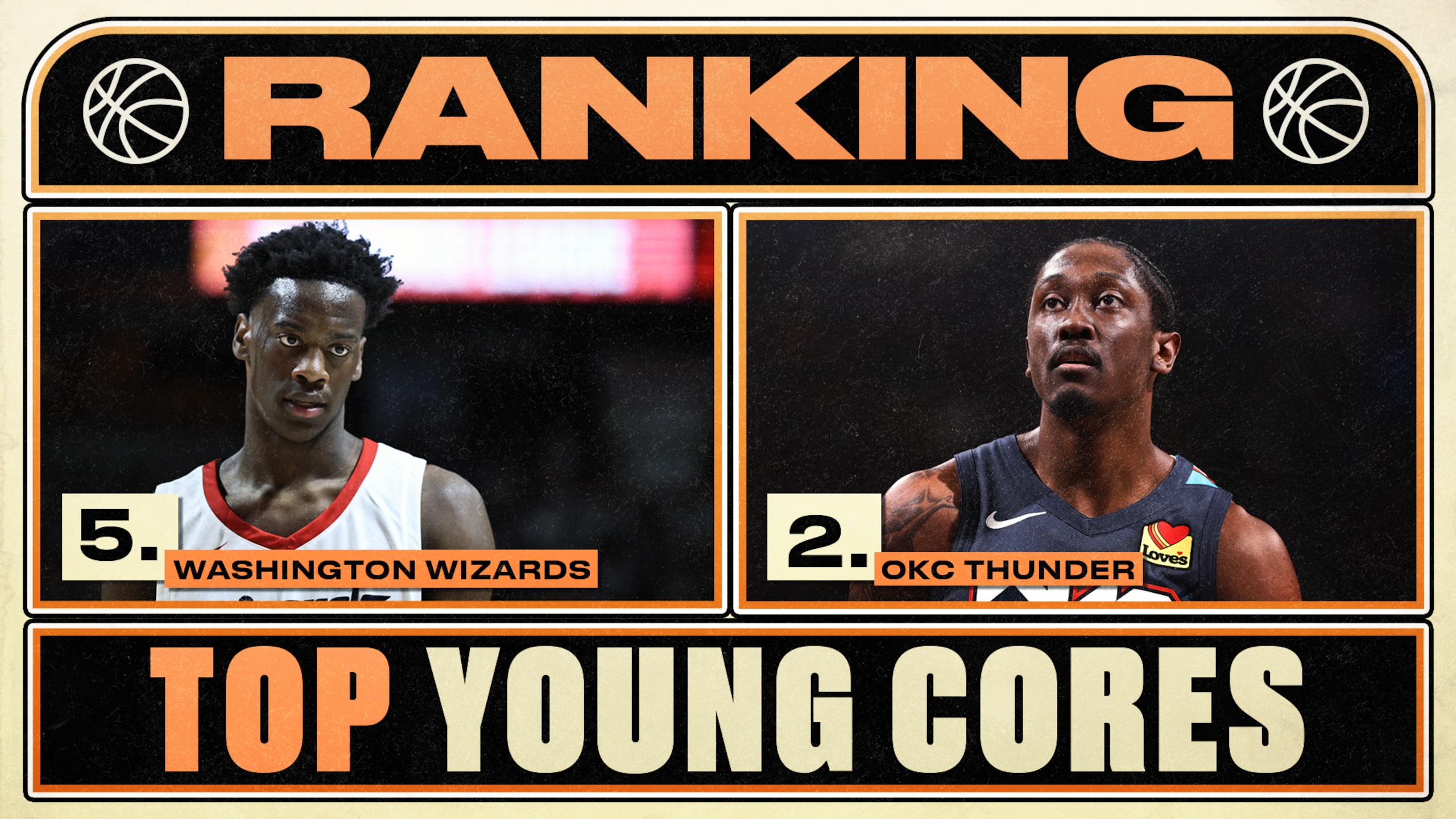 Top NBA Young Cores