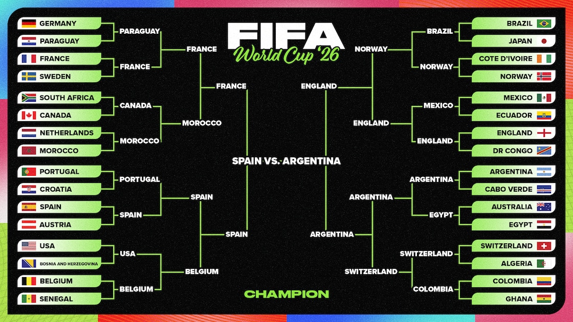 World Cup 2026 Final Bracket Predictions, Odds and Schedule for Argentina vs. Spain