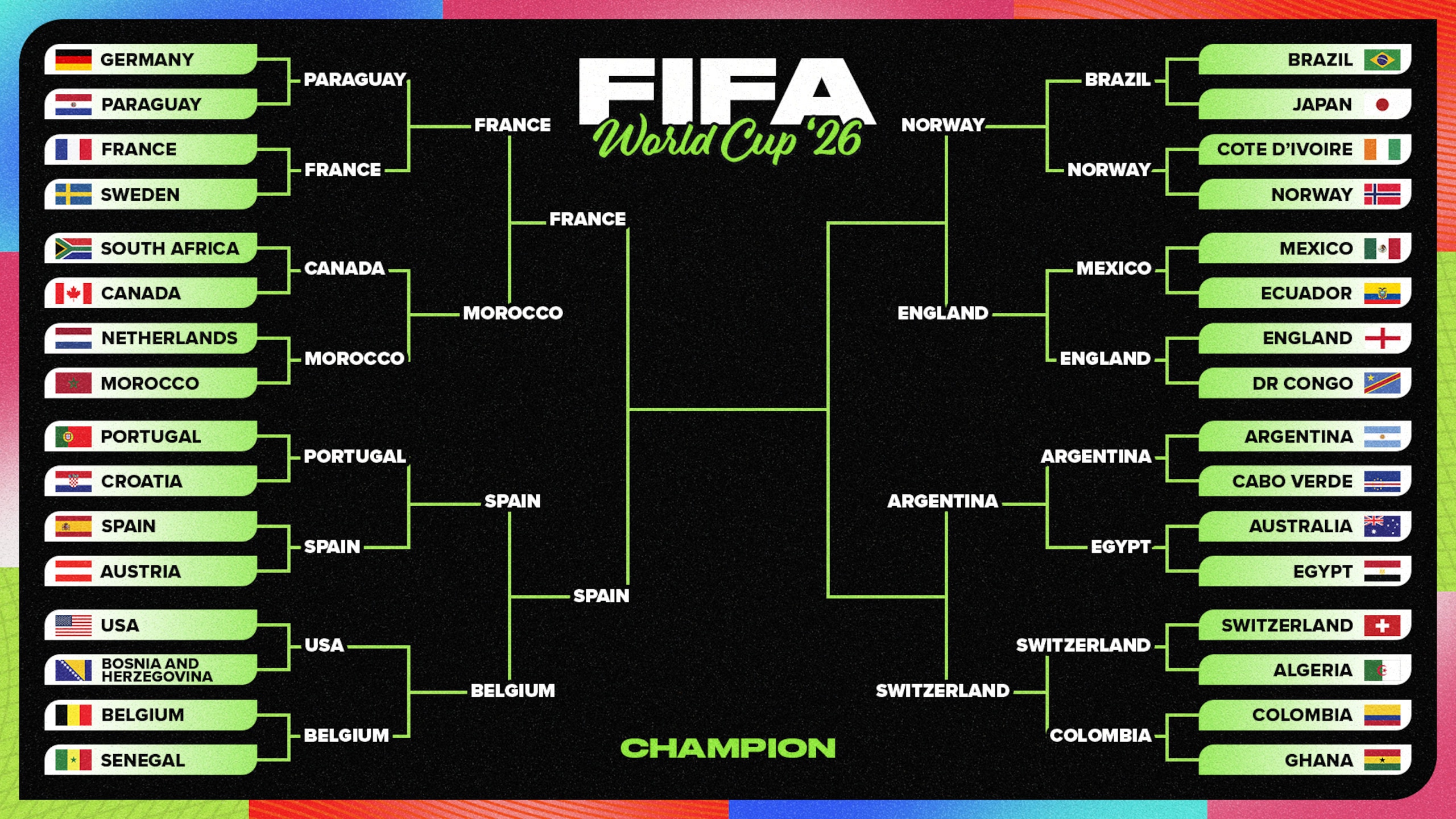 World Cup Odds, Predictions for Saturday 🔥