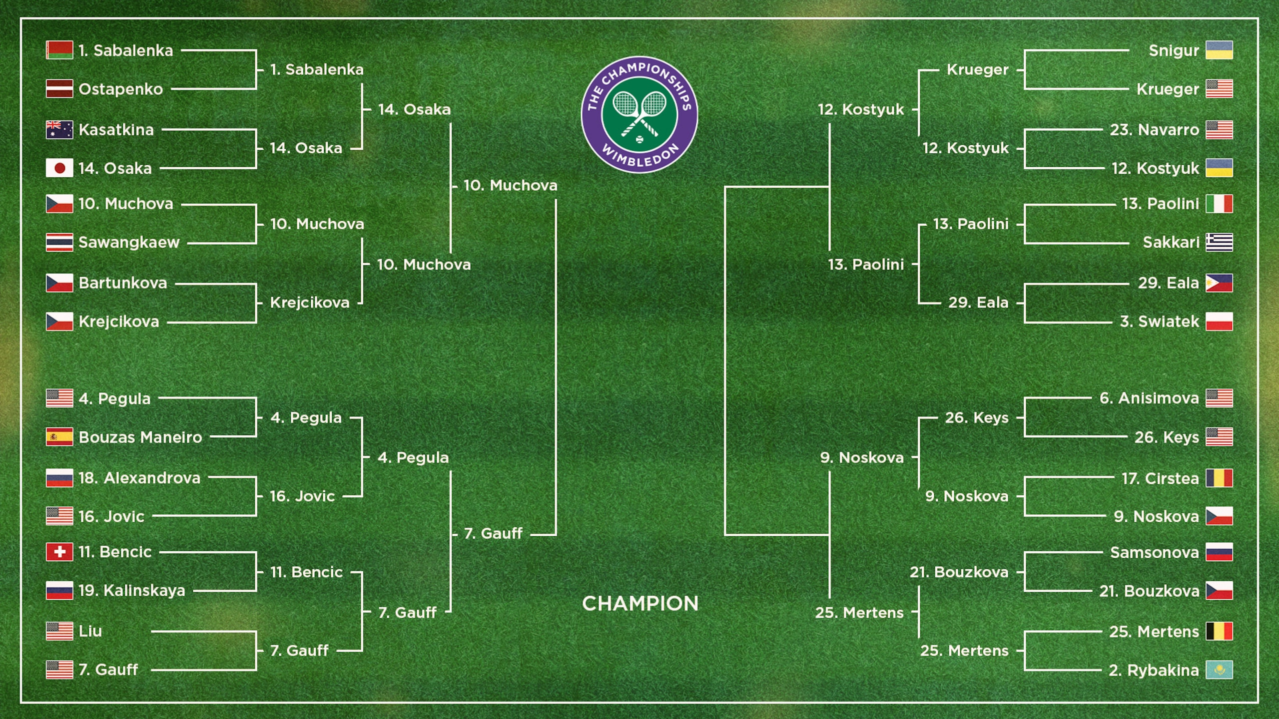 Wimbledon Ladies' Singles Draw