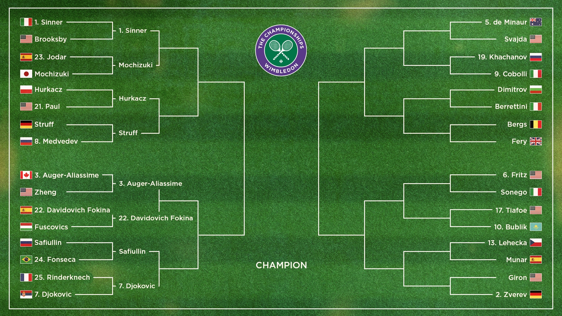 Men's Bracket