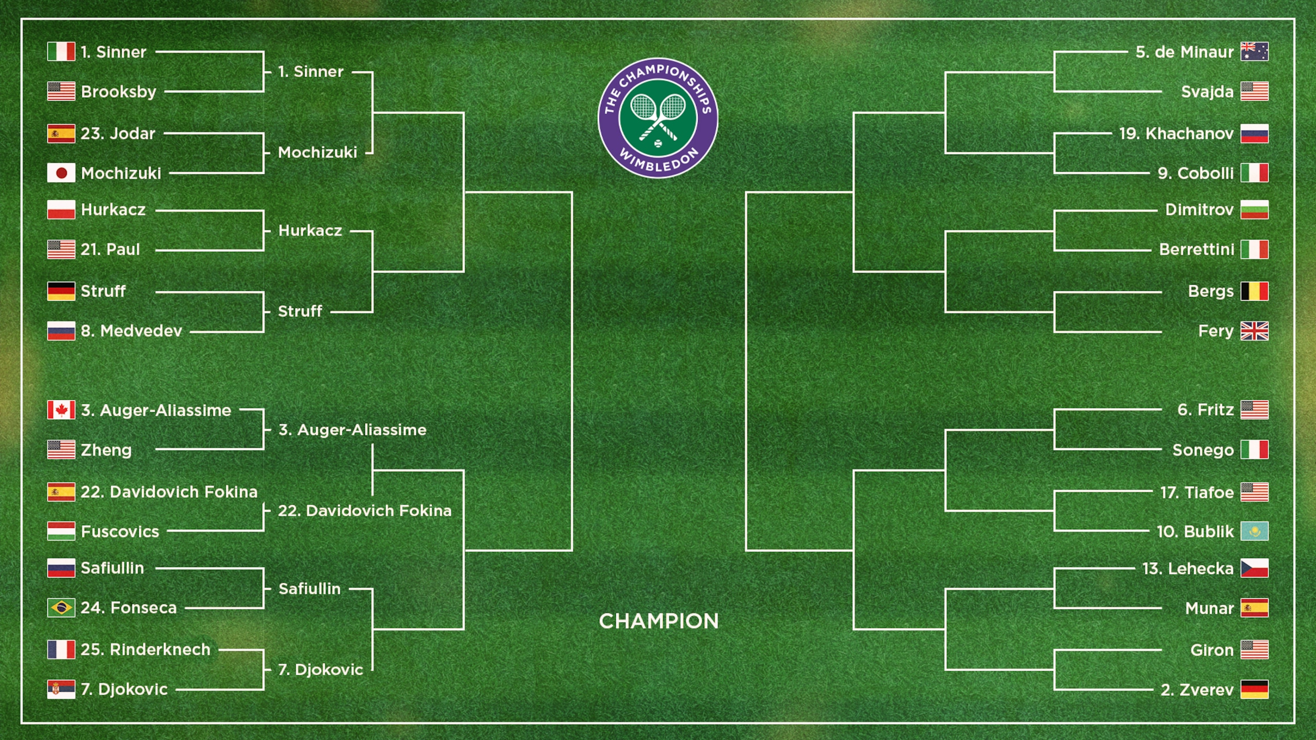 Men's Bracket
