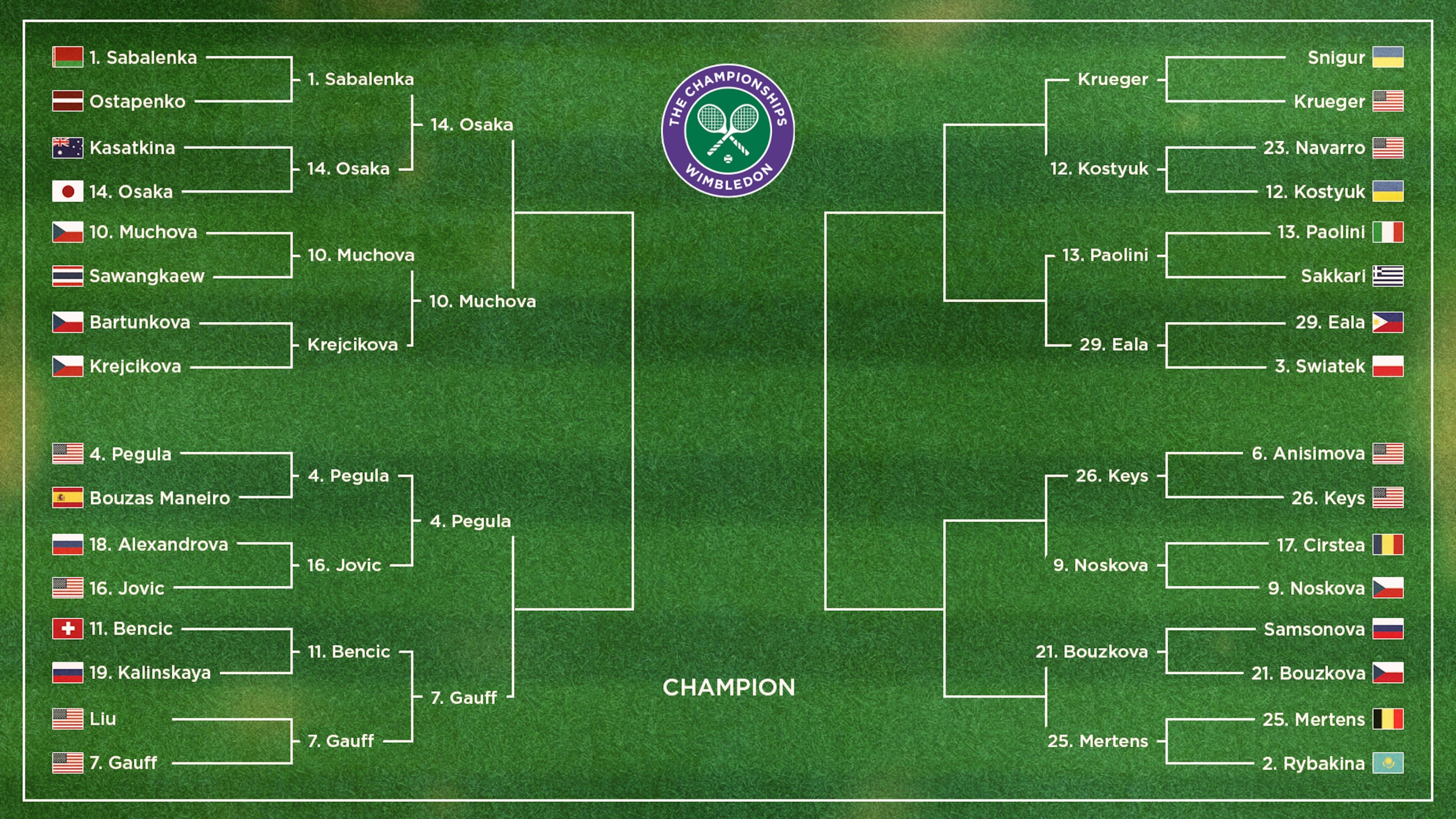 Women's Bracket