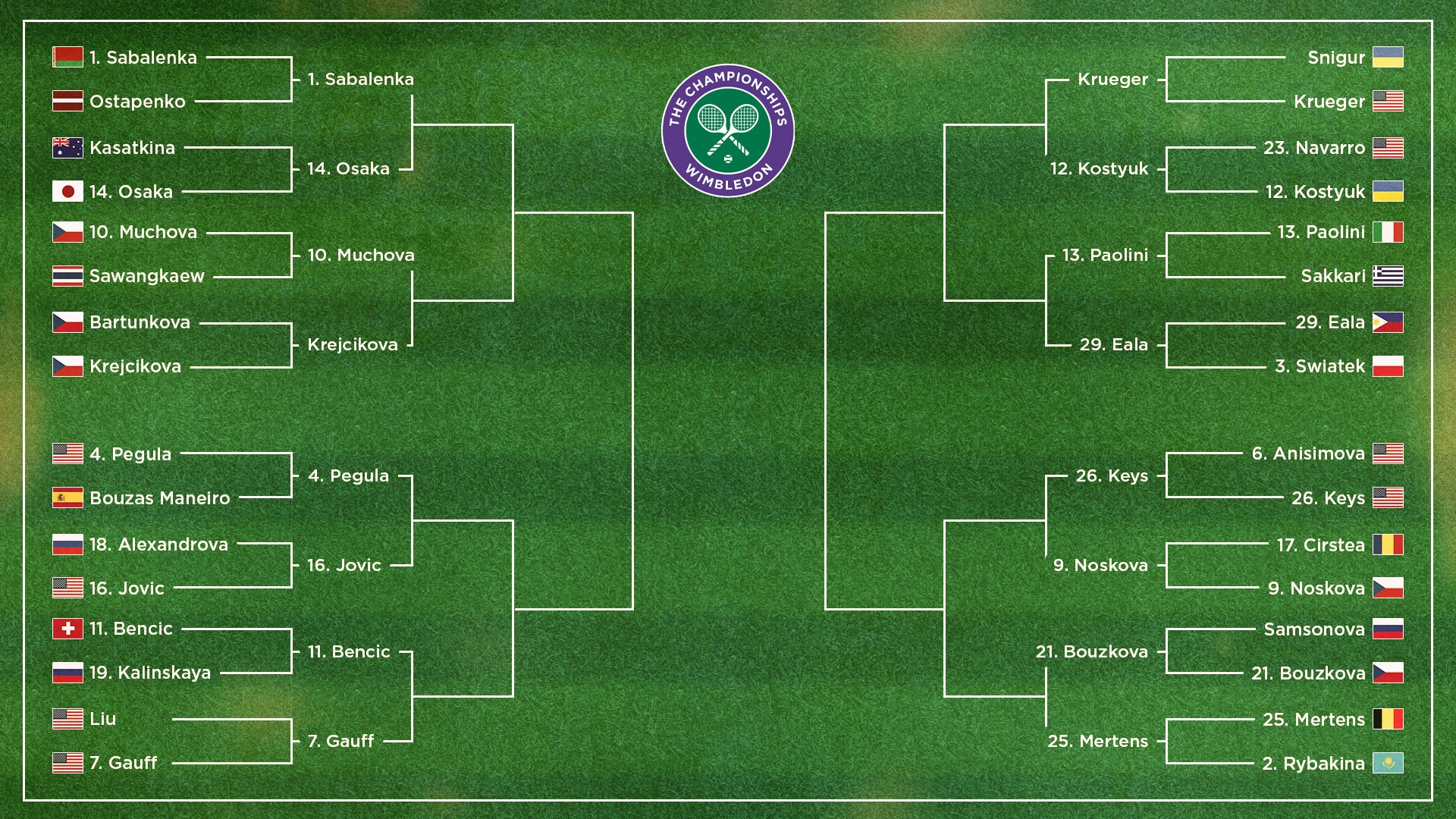 Women's Bracket