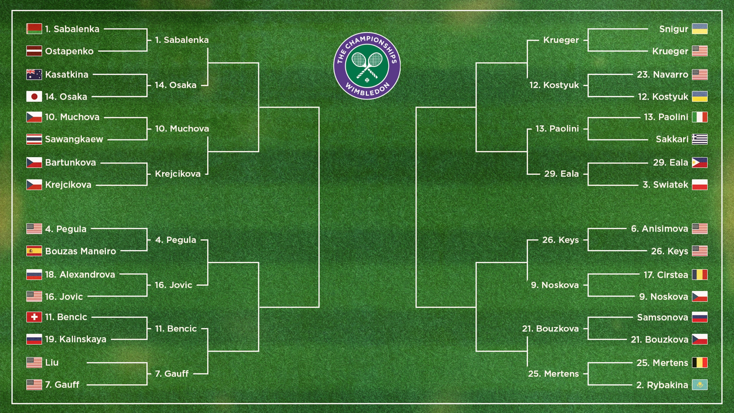 Women's Bracket