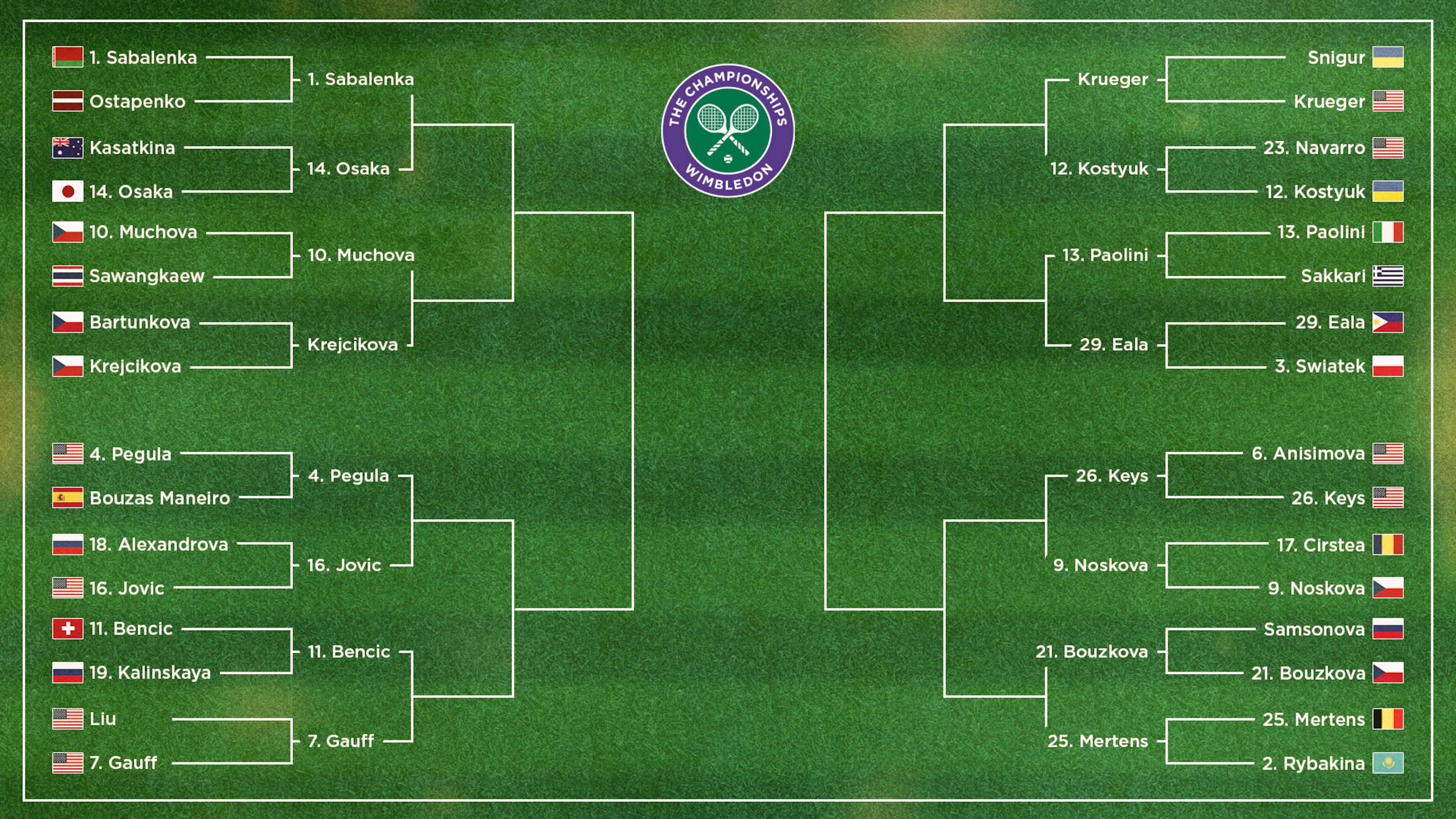 Women's Bracket