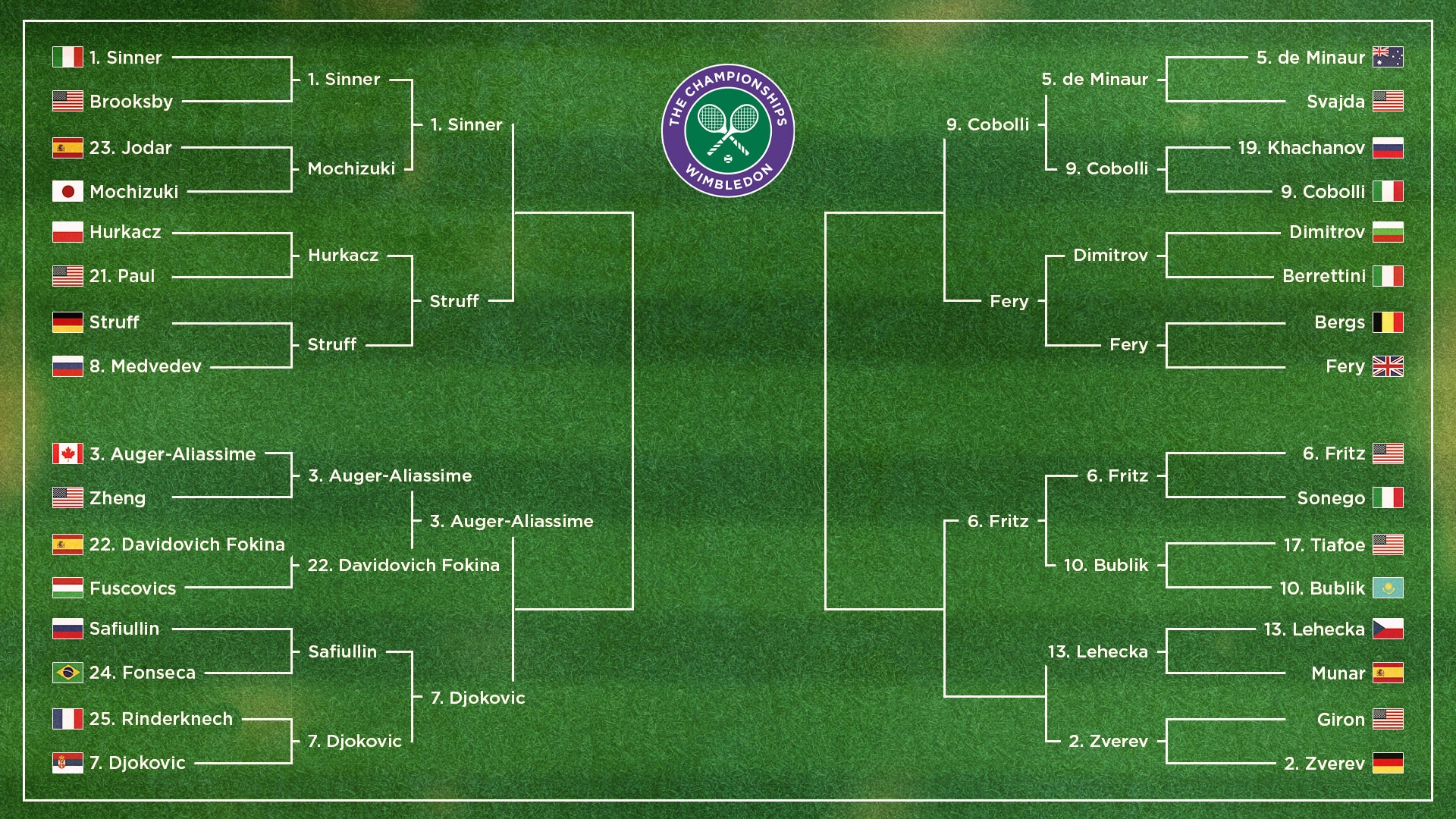 Men's Bracket