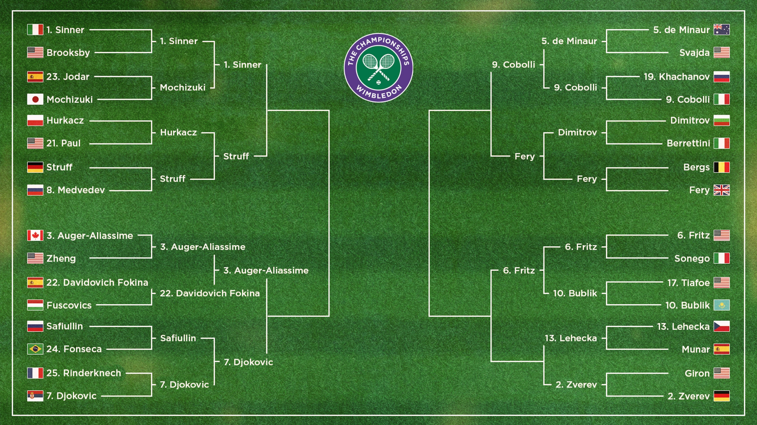 Men's Bracket
