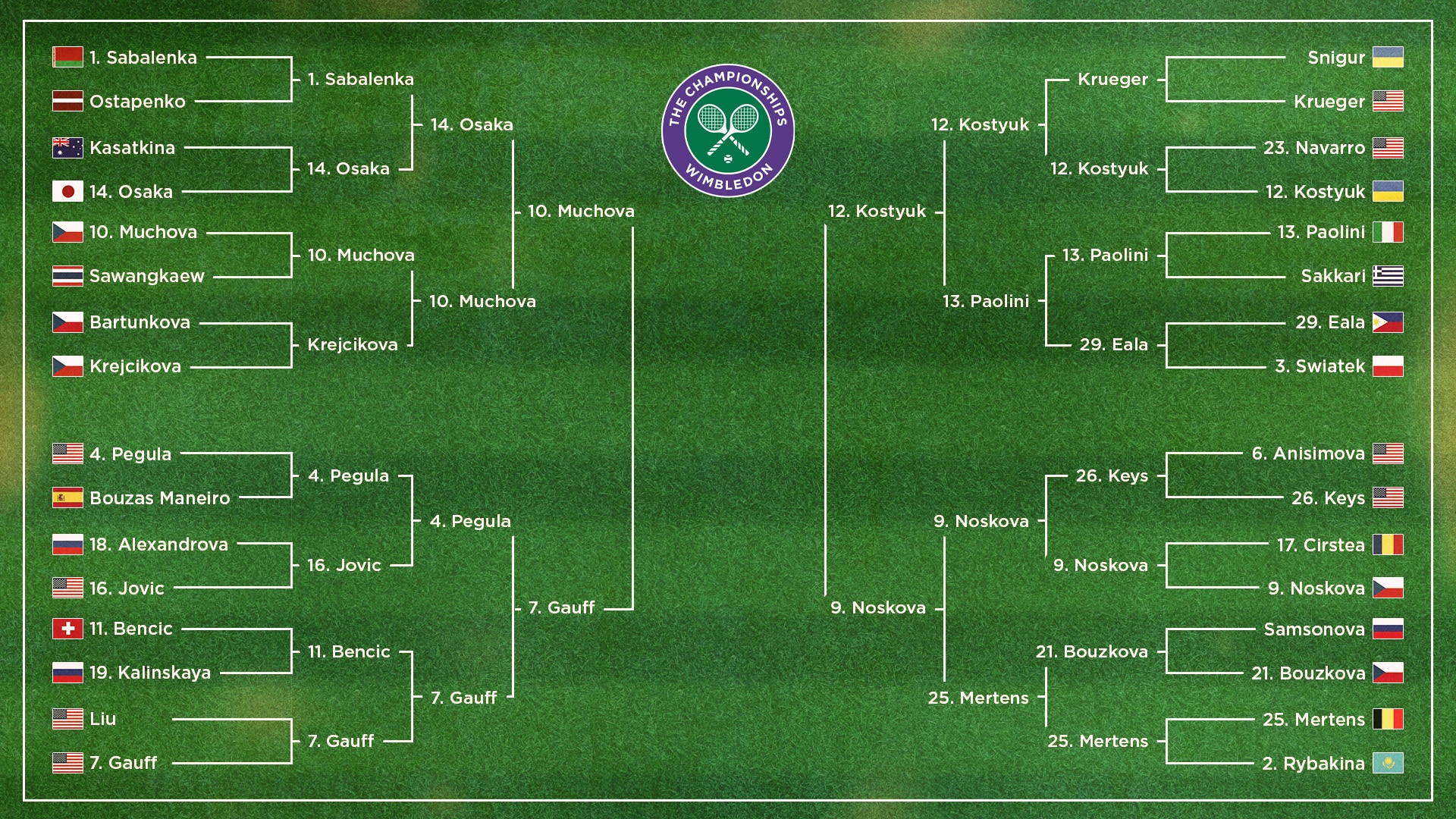 Women's Bracket