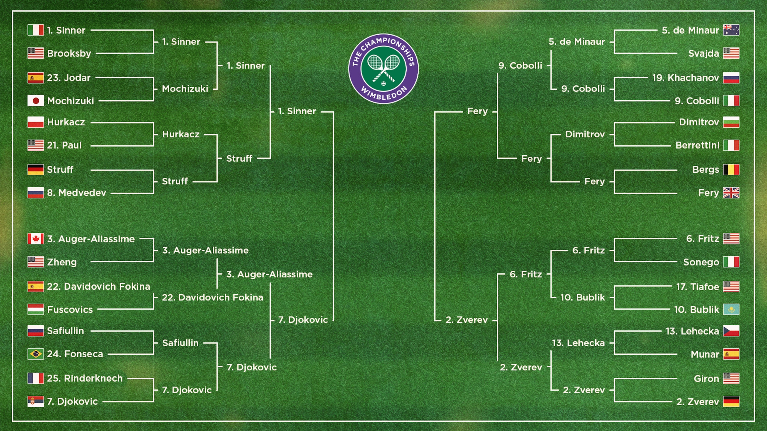 Men's Bracket
