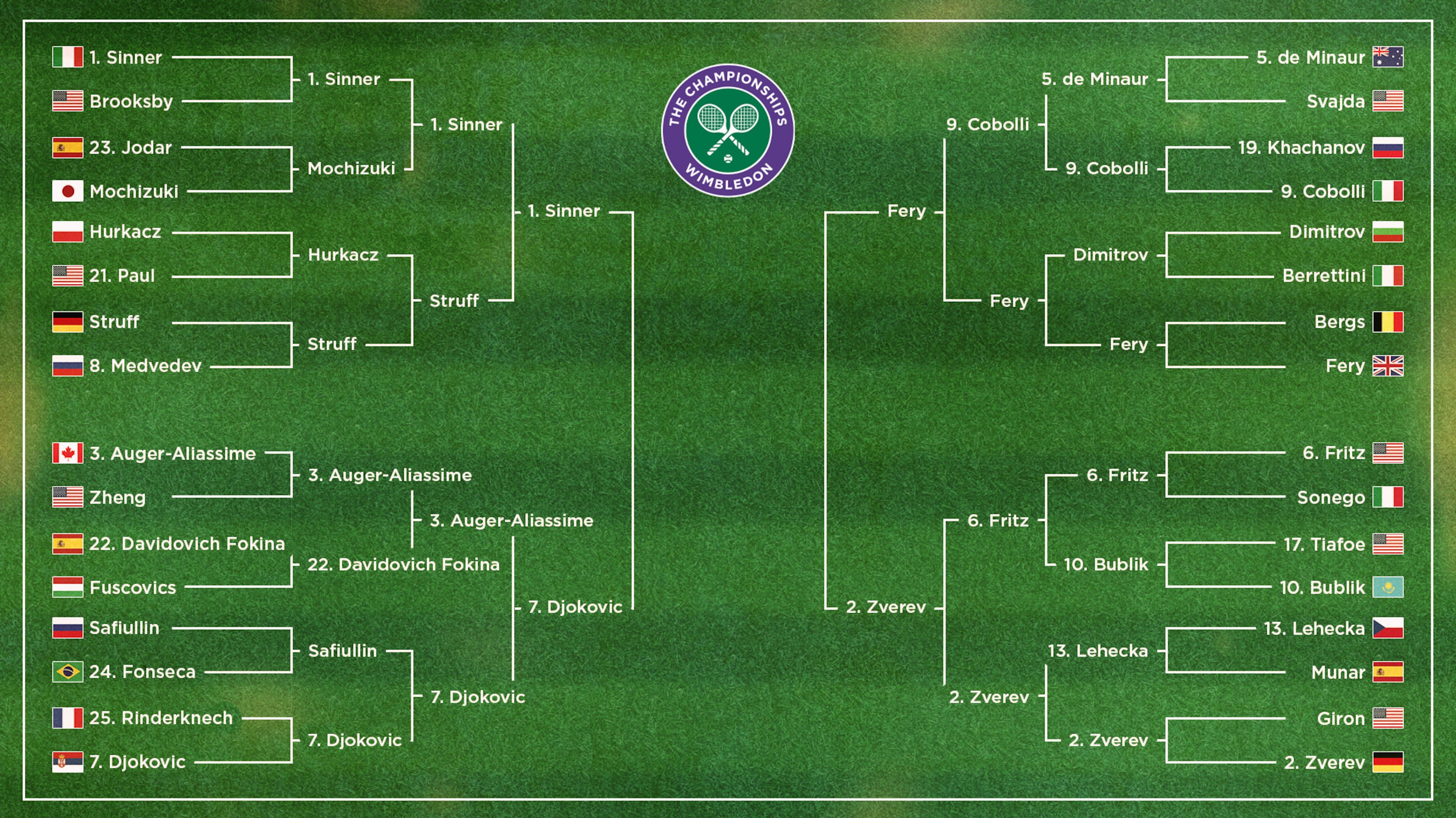 Men's Bracket Men's Bracket