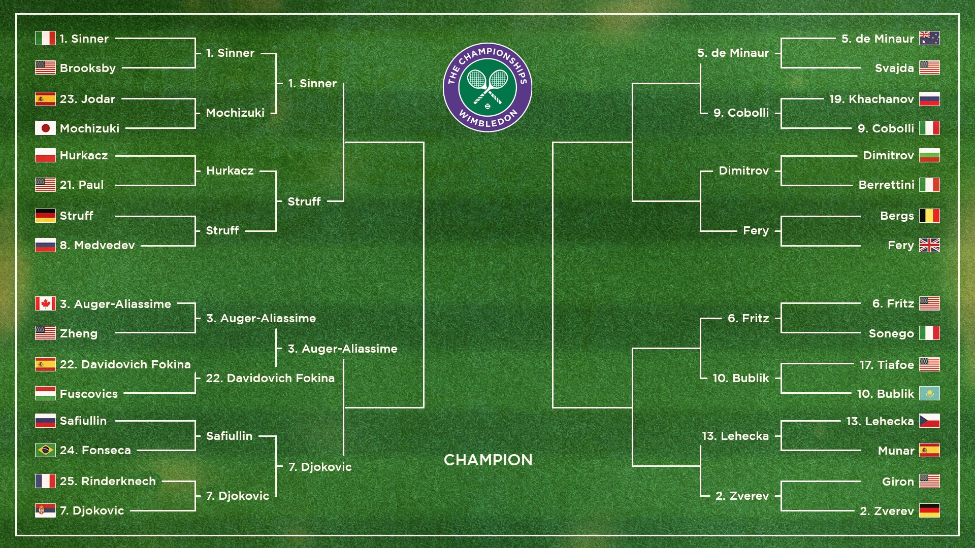 Men's Bracket