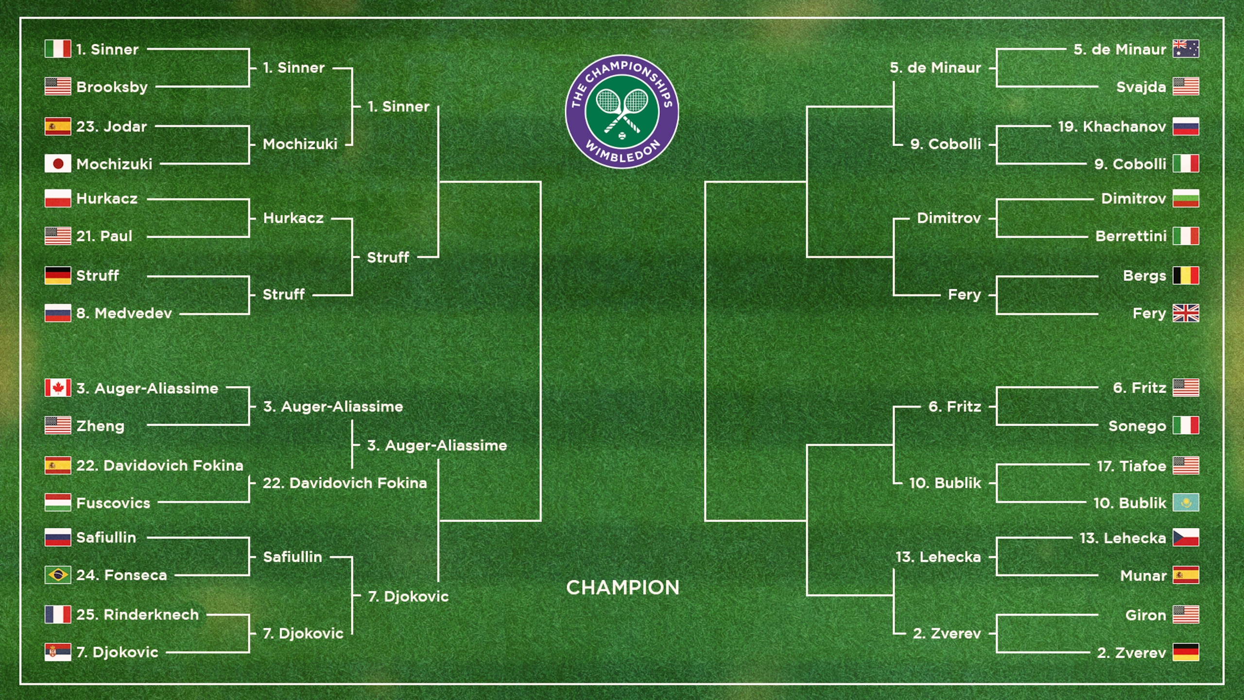 Men's Bracket