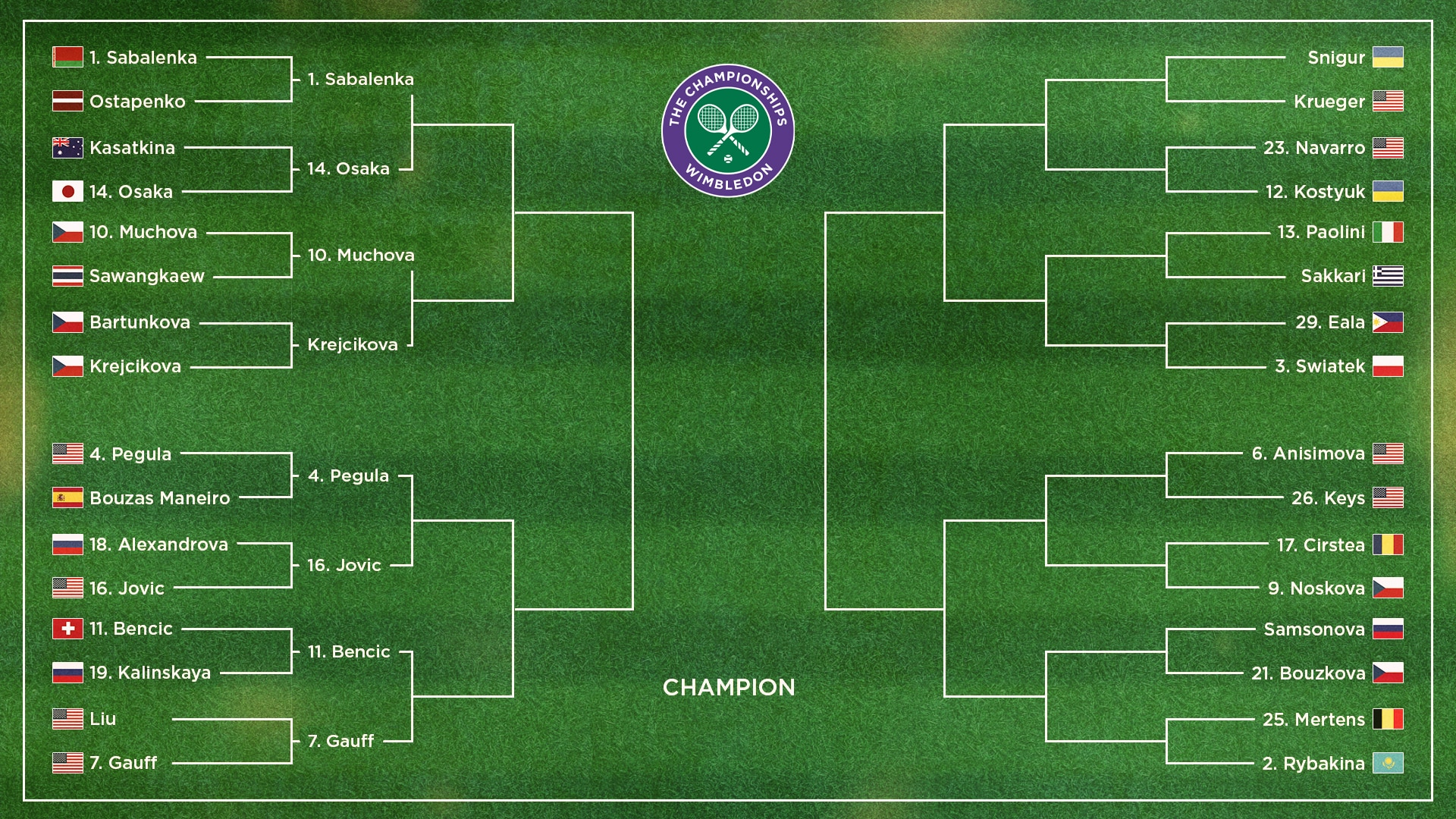 Women's Bracket