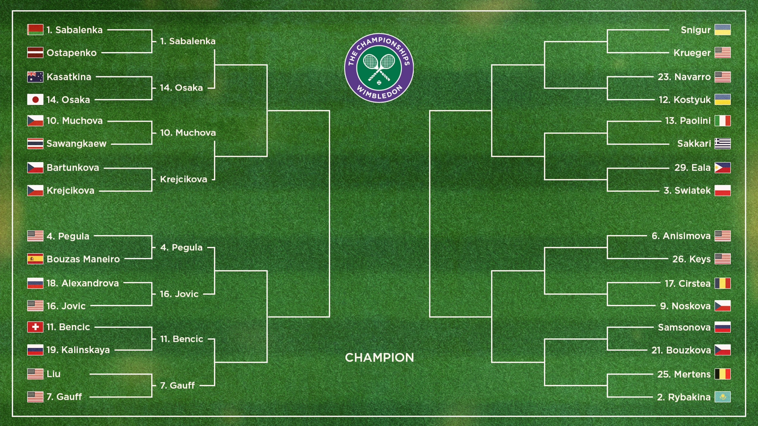 Women's Bracket Women's Bracket