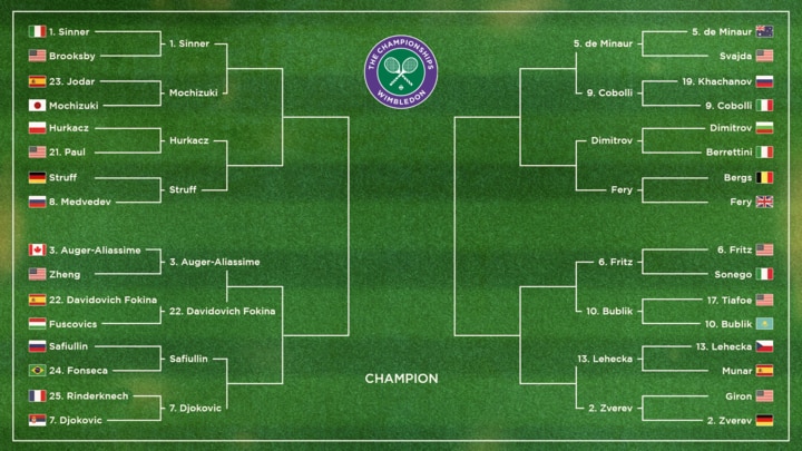 Men's Bracket