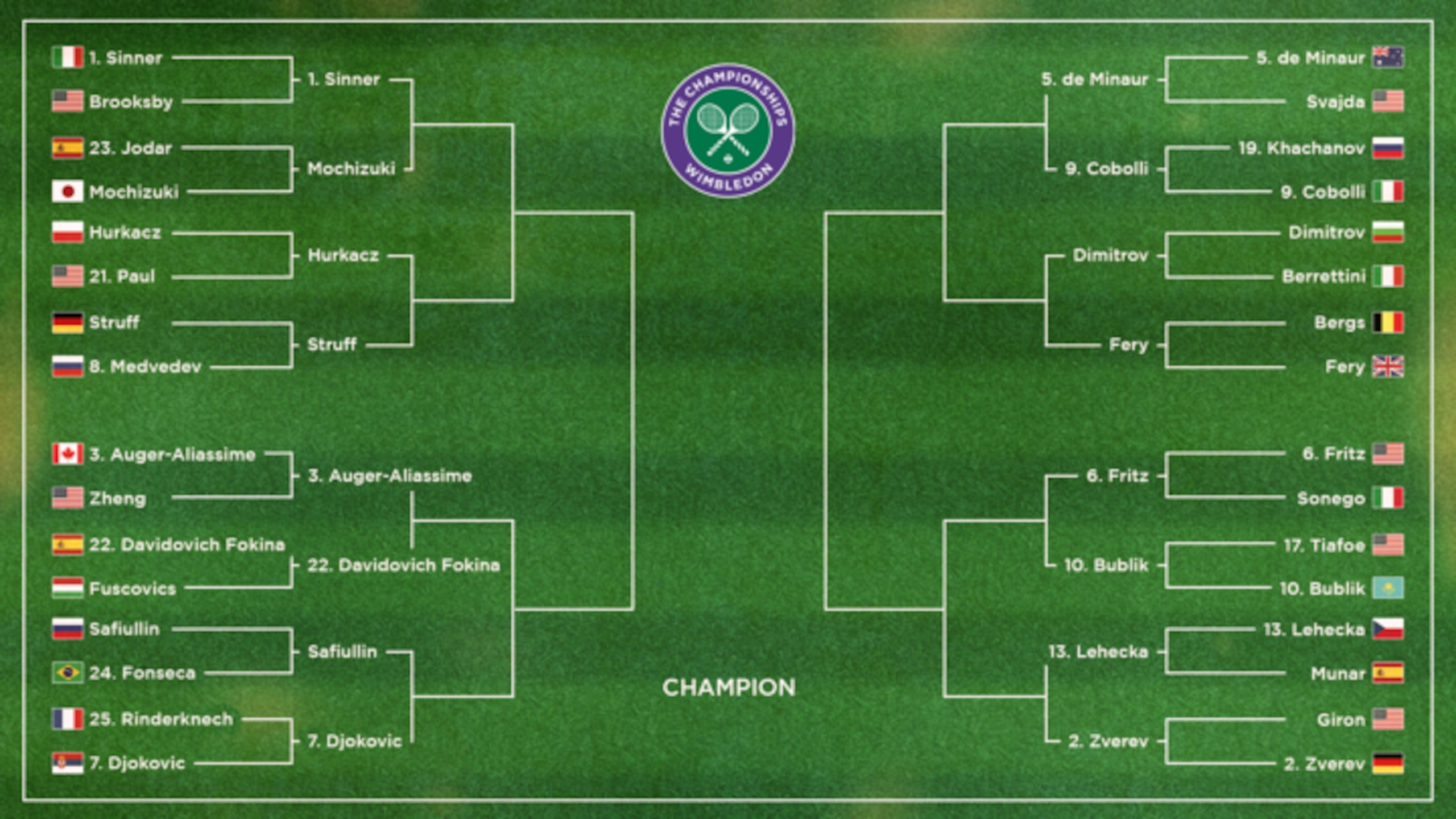Men's Bracket