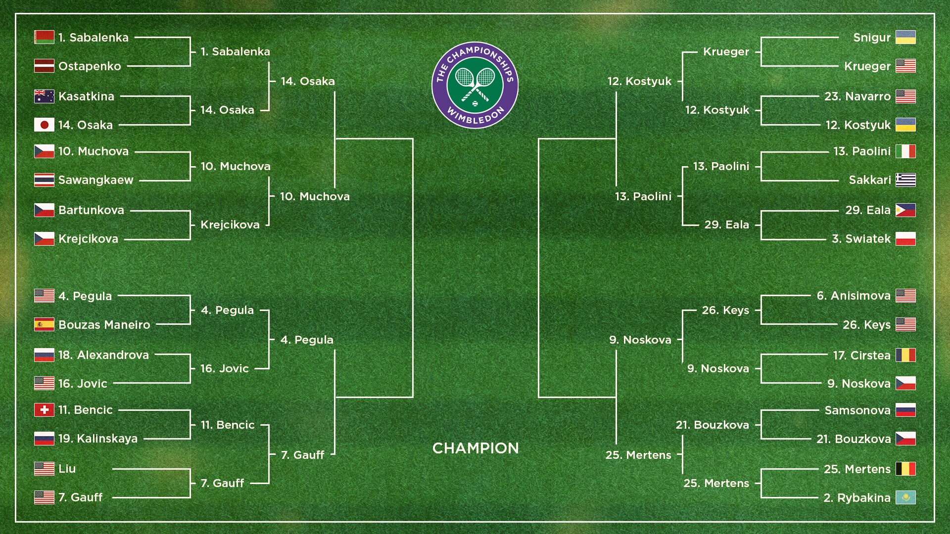 Women's Bracket Women's Bracket