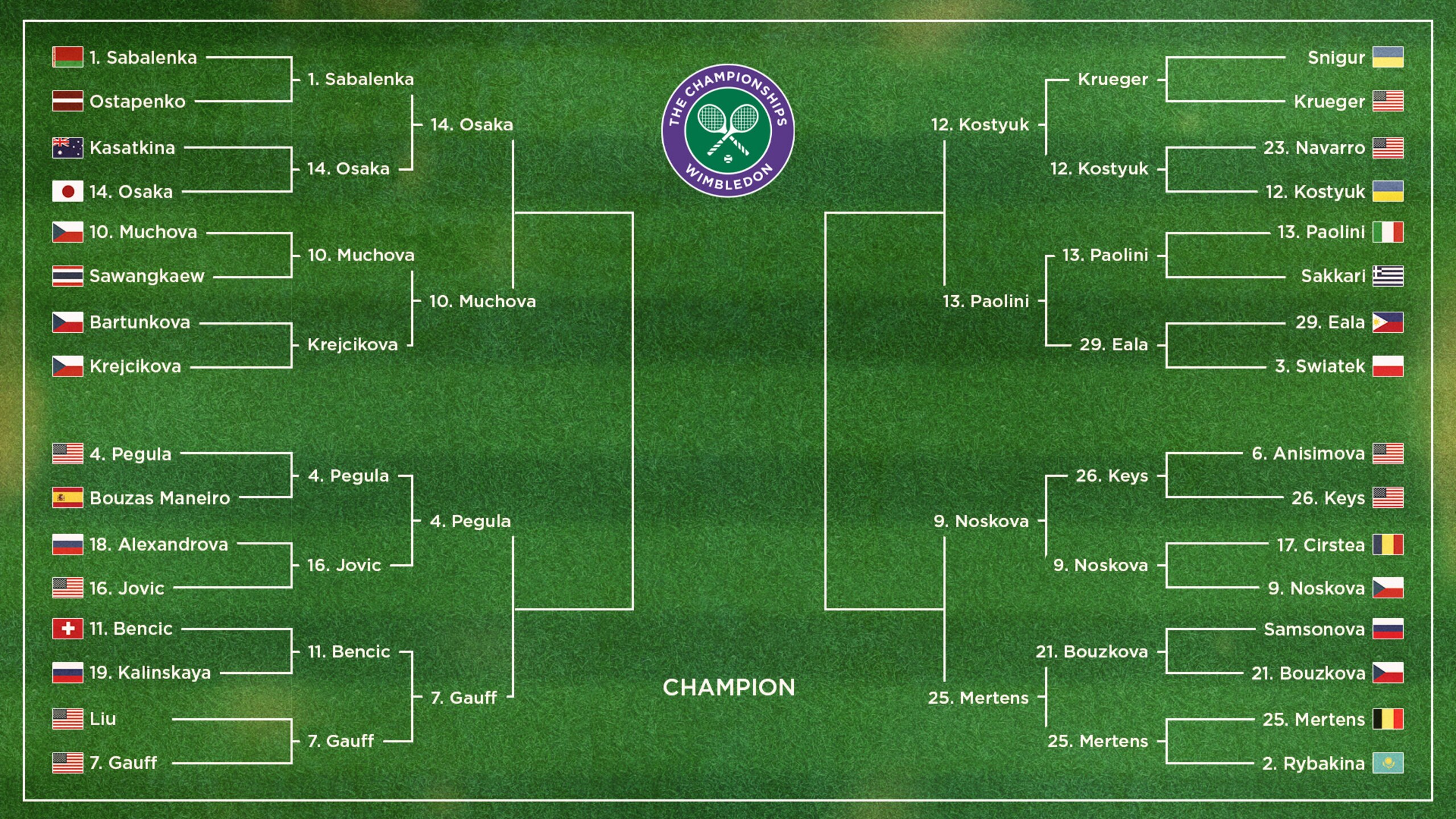 Women's Bracket
