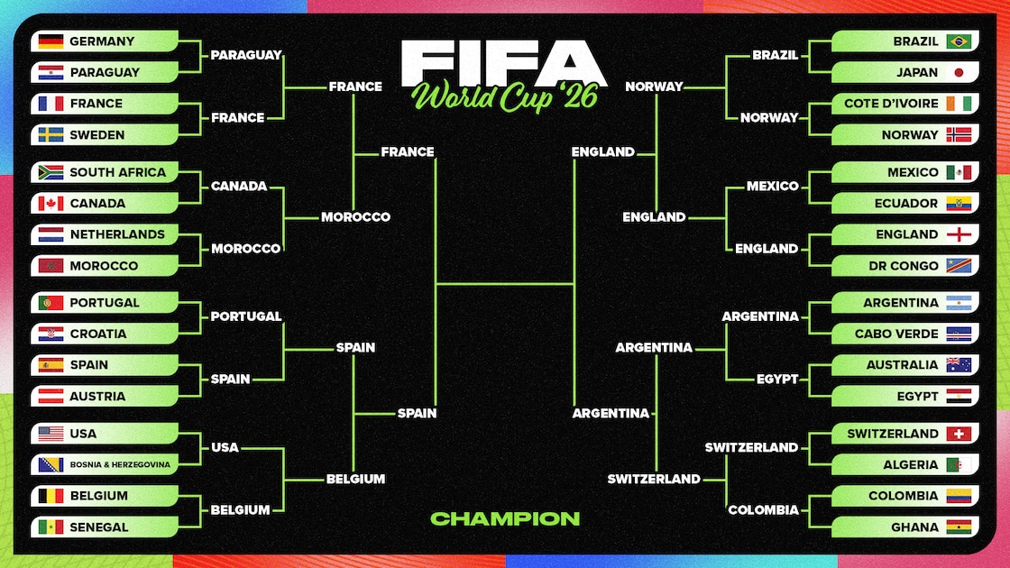 World Cup 2026 Predictions for Semifinal Bracket Winners After Examining Odds