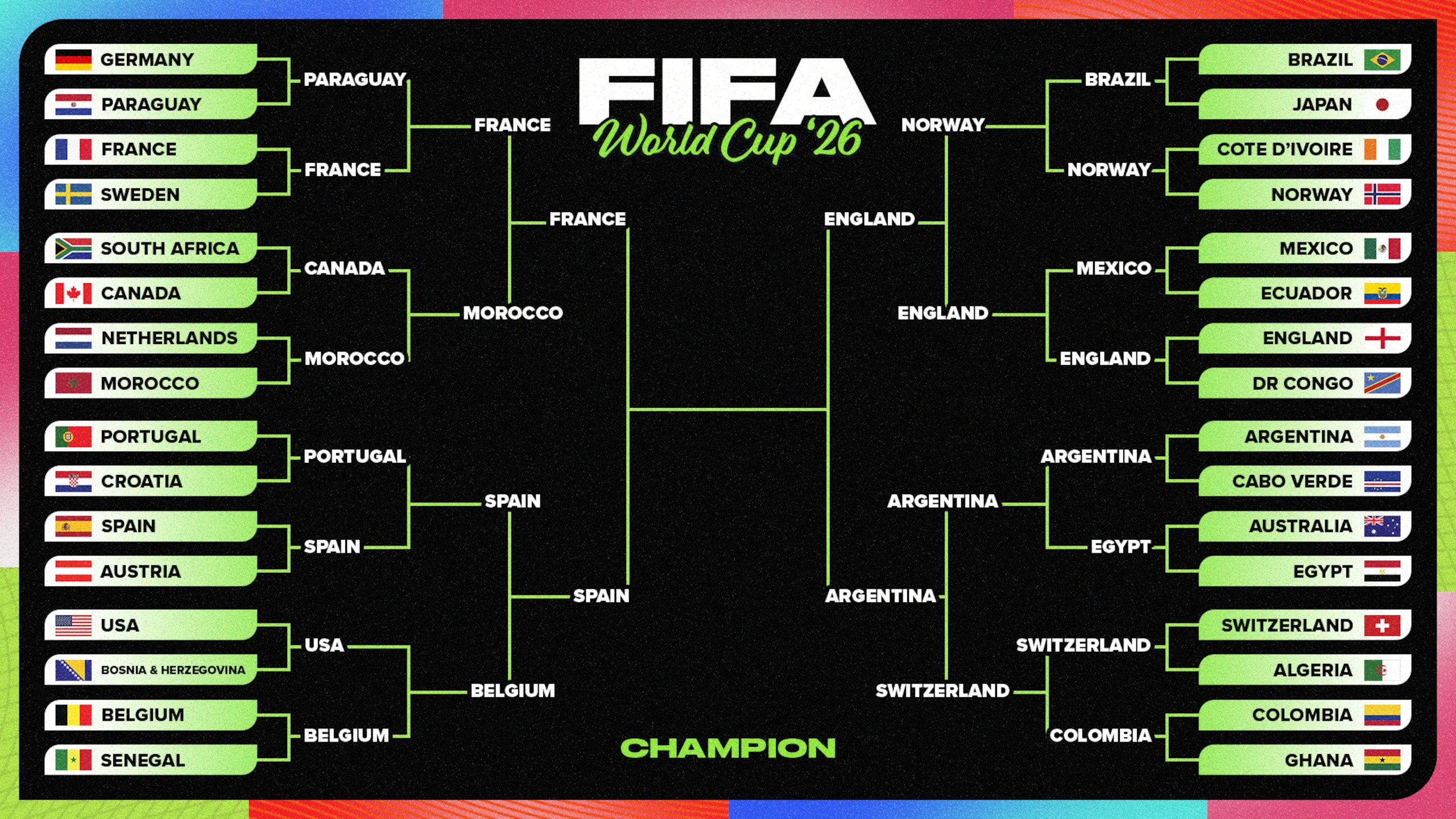 World Cup SFs Schedule and Odds 🗓️ World Cup SFs Schedule and Odds 🗓️
