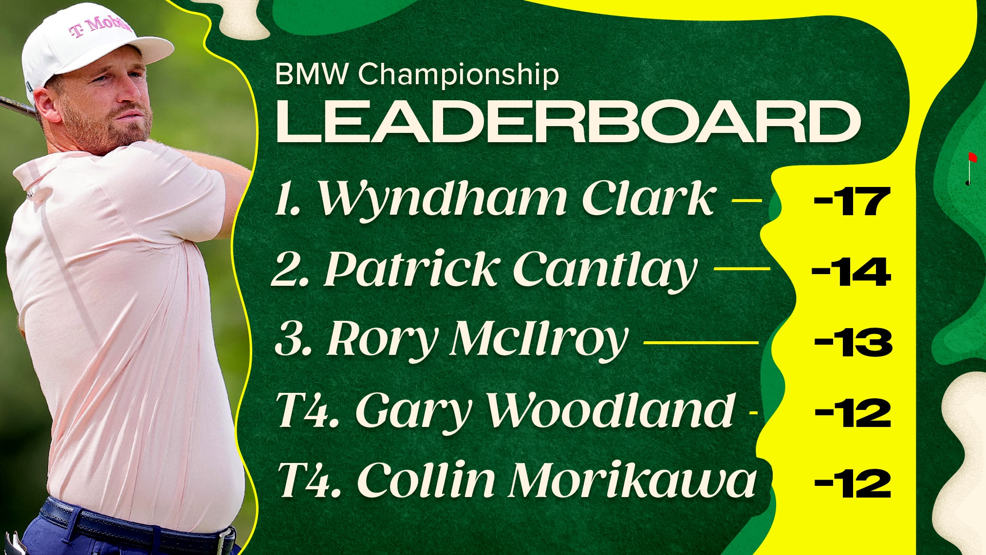 Wyndham Clark Beats Rory McIlroy to Win 2026 BMW Championship, Final Leaderboard and Highlights