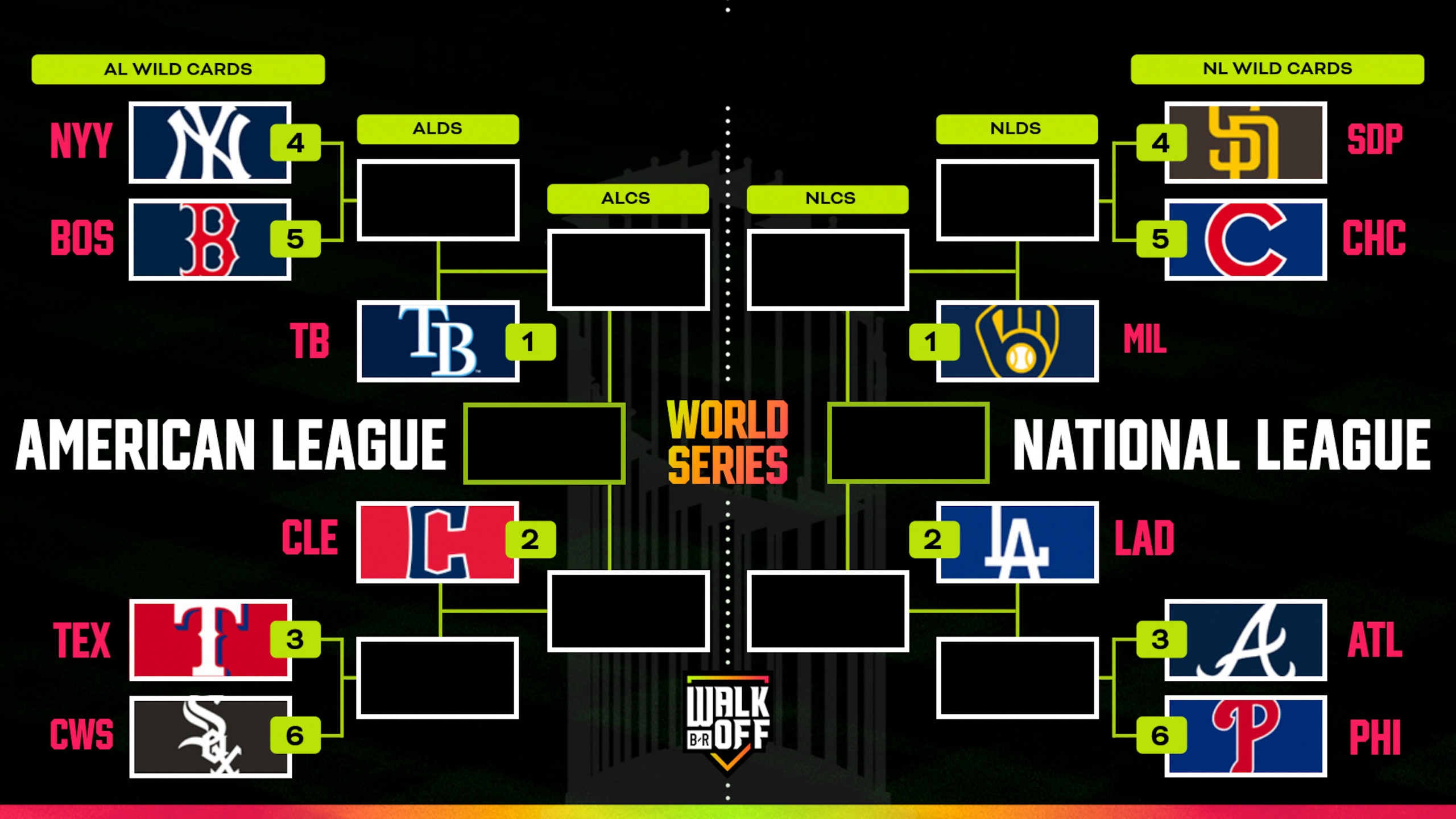 MLB Playoff Bracket