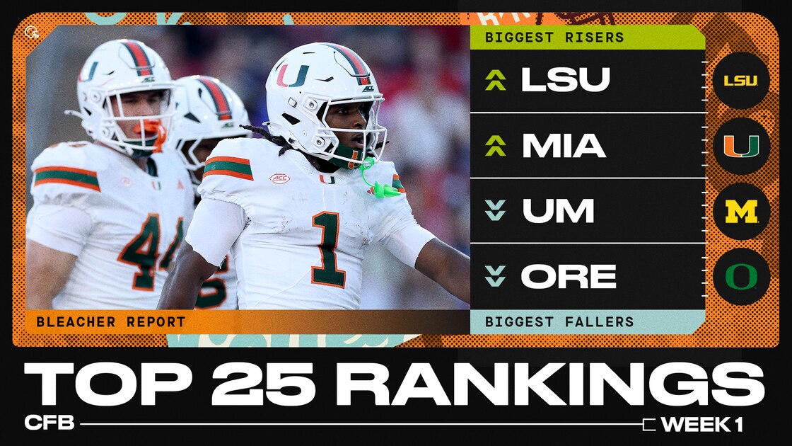 B/R's 2026 College Football Experts Top 25 Rankings After Week 1