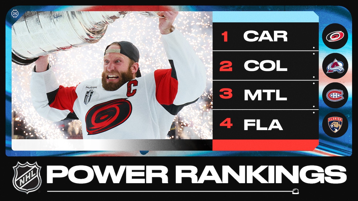 Young hockey stars training on the ice ahead of the highly anticipated 2026 NHL Power Rankings preseason debut