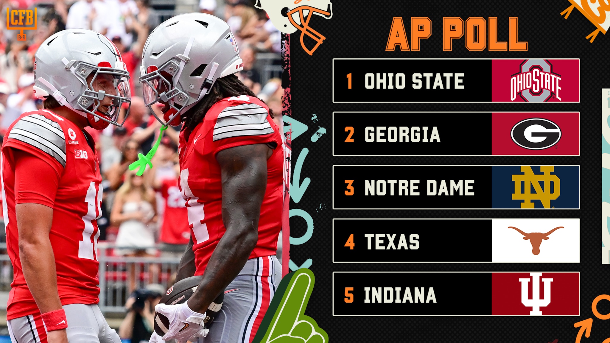 AP College Football Poll 2026 Week 2 Rankings Released with Top Risers ...